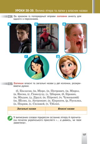 127
Çà çðàçêîì ³ç ïîïåðåäíüî¿ âïðàâè çàïîâíè àíêåòó äëÿ
îäíîãî ç ïåðñîíàæ³â.
А
Г Д
В
Б
Çàïèøè âëàñí³ òà çàãàëüí³ íàçâè ó äâ³ êîëîíêè, ðîçêðè-
âàþ÷è äóæêè.
(б, Б)алаган, (м, М)оре, (п, П)етрович, (м, М)ороз,
(в, В)есна, (г, Г)онолулу, (з, З)бараж, (б, Б)ровко,
(м, М)адам, (д, Д)рузі, (п, П)іренеї, (ч, Чумацький)
(ш, Ш)лях, (а, А)стронавт, (к, К)арпати, (р, Р)усалка,
(п, П)ариж, (с, С)оловей, (т, Т)білісі.
Çàãàëüí³ íàçâè Âëàñí³ íàçâè
Ó âèïèñàíèõ ñëîâàõ ï³äêðåñëè îñòàííþ ë³òåðó é ïðî÷èòà-
ºø ïî÷àòîê óêðà¿íñüêîãî ïðèñë³â’ÿ «... à äèâèñü, ÷è òâîÿ
çàìåòåíà».
225
224
ÓÐÎÊÈ 38-39. Âåëèêà ë³òåðà òà ëàïêè ó âëàñíèõ íàçâàõ
 