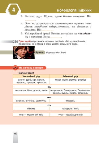 132
ÌÎÐÔÎËÎÃ²ß. ²ÌÅÍÍÈÊ
4
3. Віслюк, друг Шрека, дуже багато говорить. Він
.
4. Олег не дотримується елементарних правил пове-
дінки: перебиває співрозмовника, не вітається з
друзями. Він .
5. Усі зароблені гроші Оксана витрачає на посидень-
ки з друзями. Вона .
Ïðèãàäàé ïåðñîíàæ³â ô³ëüì³â, ñåð³àë³â àáî ìóëüòô³ëüì³â,
ïîºäíóþ÷è ¿õí³ ³ìåíà ç ³ìåííèêàìè ñï³ëüíîãî ðîäó.
234
Á³äîëàõà Ðîí Â³çë³.
Çðàçîê
Íà çâ’ÿçêó åêñïåðò
Çàïàì’ÿòàé!
×îëîâ³÷èé ð³ä Æ³íî÷èé ð³ä
âèñèï, äð³á, ê³ð, íàêèï,
ïåðåêèñ, ïðîäàæ, ÿðìàðîê
ãóàø, æîâ÷, ðåòóø, ðîçê³ø
-ль
àåðîçîëü, á³ëü, äðèëü, òþëü àíòðåñîëü, áàíäåðîëü, áåøàìåëü,
âàí³ëü, âóàëü, åìàëü, ôëàíåëü
-нь
ñòåï³íü, ñòóï³íü, øàìïóíü ì³ãðåíü
-ть
íåæèòü ïàïîðîòü, ïóòü
òóø — ìóçè÷íèé òâ³ð òóø — ôàðáà äëÿ â³é
 