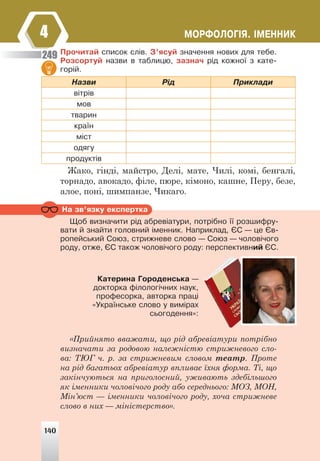 140
ÌÎÐÔÎËÎÃ²ß. ²ÌÅÍÍÈÊ
4
Ïðî÷èòàé ñïèñîê ñë³â. Ç’ÿñóé çíà÷åííÿ íîâèõ äëÿ òåáå.
Ðîçñîðòóé íàçâè â òàáëèöþ, çàçíà÷ ð³ä êîæíî¿ ç êàòå-
ãîð³é.
Íàçâè Ð³ä Ïðèêëàäè
â³òð³â
ìîâ
òâàðèí
êðà¿í
ì³ñò
îäÿãó
ïðîäóêò³â
Жако, гінді, майстро, Делі, мате, Чилі, комі, бенгалі,
торнадо, авокадо, філе, пюре, кімоно, кашне, Перу, безе,
алое, поні, шимпанзе, Чикаго.
249
Íà çâ’ÿçêó åêñïåðòêà
Ùîá âèçíà÷èòè ð³ä àáðåâ³àòóðè, ïîòð³áíî ¿¿ ðîçøèôðó-
âàòè é çíàéòè ãîëîâíèé ³ìåííèê. Íàïðèêëàä, ªÑ — öå ªâ-
ðîïåéñüêèé Ñîþç, ñòðèæíåâå ñëîâî — Ñîþç — ÷îëîâ³÷îãî
ðîäó, îòæå, ªÑ òàêîæ ÷îëîâ³÷îãî ðîäó: ïåðñïåêòèâíèé ªÑ.
Êàòåðèíà Ãîðîäåíñüêà —
äîêòîðêà ô³ëîëîã³÷íèõ íàóê,
ïðîôåñîðêà, àâòîðêà ïðàö³
«Óêðà¿íñüêå ñëîâî ó âèì³ðàõ
ñüîãîäåííÿ»:
«Прийнято вважати, що рід абревіатури потрібно
визначати за родовою належністю стрижневого сло-
ва: ТЮГ ч. р. за стрижневим словом театр. Проте
на рід багатьох абревіатур впливає їхня форма. Ті, що
закінчуються на приголосний, уживають здебільшого
як іменники чоловічого роду або середнього: МОЗ, МОН,
Мін’юст — іменники чоловічого роду, хоча стрижневе
слово в них — міністерство».
140
 