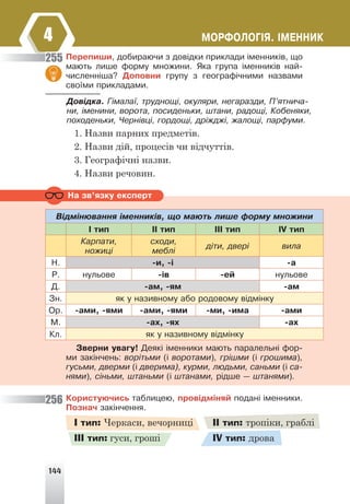 144
ÌÎÐÔÎËÎÃ²ß. ²ÌÅÍÍÈÊ
4
Íà çâ’ÿçêó åêñïåðò
Ïåðåïèøè, äîáèðàþ÷è ç äîâ³äêè ïðèêëàäè ³ìåííèê³â, ùî
ìàþòü ëèøå ôîðìó ìíîæèíè. ßêà ãðóïà ³ìåííèê³â íàé-
÷èñëåíí³øà? Äîïîâíè ãðóïó ç ãåîãðàô³÷íèìè íàçâàìè
ñâî¿ìè ïðèêëàäàìè.
Äîâ³äêà. Ã³ìàëà¿, òðóäíîù³, îêóëÿðè, íåãàðàçäè, Ï’ÿòíè÷à-
íè, ³ìåíèíè, âîðîòà, ïîñèäåíüêè, øòàíè, ðàäîù³, Êîáåíÿêè,
ïîõîäåíüêè, ×åðí³âö³, ãîðäîù³, äð³æäæ³, æàëîù³, ïàðôóìè.
1. Назви парних предметів.
2. Назви дій, процесів чи відчуттів.
3. Географічні назви.
4. Назви речовин.
Â³äì³íþâàííÿ ³ìåííèê³â, ùî ìàþòü ëèøå ôîðìó ìíîæèíè
² òèï ²² òèï ²²² òèï IV òèï
Êàðïàòè,
íîæèö³
ñõîäè,
ìåáë³
ä³òè, äâåð³ âèëà
Í. -è, -³ -à
Ð. íóëüîâå -³â -åé íóëüîâå
Ä. -àì, -ÿì -àì
Çí. ÿê ó íàçèâíîìó àáî ðîäîâîìó â³äì³íêó
Îð. -àìè, -ÿìè -àìè, -ÿìè -ìè, -èìà -àìè
Ì. -àõ, -ÿõ -àõ
Êë. ÿê ó íàçèâíîìó â³äì³íêó
Çâåðíè óâàãó! Äåÿê³ ³ìåííèêè ìàþòü ïàðàëåëüí³ ôîð-
ìè çàê³í÷åíü: âîð³òüìè (³ âîðîòàìè), ãð³øìè (³ ãðîøèìà),
ãóñüìè, äâåðìè (³ äâåðèìà), êóðìè, ëþäüìè, ñàíüìè (³ ñà-
íÿìè), ñ³íüìè, øòàíüìè (³ øòàíàìè, ð³äøå — øòàíÿìè).
Êîðèñòóþ÷èñü òàáëèöåþ, ïðîâ³äì³íÿé ïîäàí³ ³ìåííèêè.
Ïîçíà÷ çàê³í÷åííÿ.
І тип: Черкаси, вечорниці ІІ тип: тропіки, граблі
ІІІ тип: гуси, гроші ІV тип: дрова
255
256
 