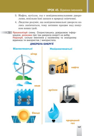 147
3. Нафта, вугілля, газ є невідновлювальними джере-
лами, оскільки їхні запаси в природі скінченні.
4. Людство розуміє, що невідновлювальні джерела ко-
лись закінчаться, тому активно працює над пошу-
ком нових ідей.
Ïðîàíàë³çóé ñõåìó. Ñêîðèñòàâøèñü äîâ³äêîâîþ ³íôîð-
ìàö³ºþ, ðîçêàæè ïðî òðè äæåðåëà åíåðã³¿ íà âèá³ð.
Ïîðàõóé, ñê³ëüêè ³ìåííèê³â ó íàçèâíîìó òà çíàõ³äíîìó
â³äì³íêàõ òè âèêîðèñòàâ / âèêîðèñòàëà.
261
ÓÐÎÊ 45. Â³äì³íêè ³ìåííèê³â
вода
нафта
вугілля
природний
газ
Відновлювальні Невідновлювальні
ДЖЕРЕЛА ЕНЕРГІЇ
вітер
Сонце
 