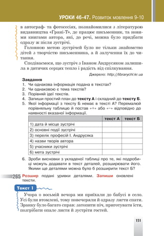 151
в автограф- та фотосесіях, познайомилися з літературою
видавництва «Грані-Т», де працює письменник, та нови-
ми книгами автора, які, до речі, можна було придбати
одразу ж після зустрічі.
Головною метою зустрічей було не тільки знайомство
дітей з творчістю письменника, а й залучення їх до чи-
тання.
Сподіваємося, що зустріч з Іваном Андрусяком залиши-
ла в дитячих серцях тепло і радість від спілкування.
Äæåðåëî: http://librarychl.kr.ua
Çàâäàííÿ
1. ×è îäíàêîâà ³íôîðìàö³ÿ ïîäàíà â òåêñòàõ?
2. ×è îäíàêîâîþ º òåìà òåêñò³â?
3. Ïîð³âíÿé ³äå¿ òåêñò³â.
4. Çàïèøè ïðîñòèé ïëàí äî òåêñòó À ³ ñêëàäíèé äî òåêñòó Á.
5. ßêî¿ ³íôîðìàö³¿ ç òåêñòó Á íåìàº â òåêñò³ À? Ïåðåìàëþé
ïîð³âíÿëüíó òàáëèöþ é ïîñòàâ «+» àáî «–» â³äïîâ³äíî äî
íàÿâíîñò³ âêàçàíî¿ ³íôîðìàö³¿.
òåêñò À òåêñò Á
1) äàòà é ì³ñöå çóñòð³÷³
2) îñíîâí³ ïîä³¿ çóñòð³÷³
3) ïåðåë³ê ïðîôåñ³é ². Àíäðóñÿêà
4) íàçâè òâîð³â àâòîðà
5) ó÷àñíèêè çóñòð³÷³
6) ìåòà çóñòð³÷³
6. Çðîáè âèñíîâêè ç óêëàäåíî¿ òàáëèö³ ïðî òå, ÿê³ ïîäðîáè-
ö³ ìîæóòü äîäàâàòè â òåêñò äåòàëåé, ðîçøèðþâàòè éîãî.
ßêèìè ùå äåòàëÿìè ìîæíà áóëî á ðîçøèðèòè òåêñò Á?
Ðîçøèð ïîäàí³ óðèâêè äåòàëÿìè. Çàïèøè îíîâëåí³
òåêñòè.
Учора о восьмій вечора ми приїхали до бабусі в село.
Усі були втомлені, тому повечеряли й одразу лягти спати.
Зранку було багато справ: затопити піч, приготувати їсти,
позгрібати опале листя й зустріти гостей.
Текст 1
265
151
ÓÐÎÊÈ 46-47. Ðîçâèòîê ìîâëåííÿ 9-10
 