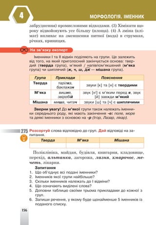 156
ÌÎÐÔÎËÎÃ²ß. ²ÌÅÍÍÈÊ
4
Ðîçñîðòóé ñëîâà â³äïîâ³äíî äî ãðóï. Äàé â³äïîâ³ä³ íà çà-
ïèòàííÿ.
Òâåðäà Ì’ÿêà Ì³øàíà
Поліклініка, майдан, будівля, книгарня, кладовище,
перехід, альтанка, загорожа, лазня, хмарочос, ме-
четь, лікарня.
Çàïèòàííÿ
1. Ùî îá’ºäíóº âñ³ ïîäàí³ ³ìåííèêè?
2. ²ìåííèê³â ÿêî¿ ãðóïè íàéá³ëüøå?
3. Ñê³ëüêè ³ìåííèê³â íàëåæàòü äî ² â³äì³íè?
4. Ùî îçíà÷àþòü âèä³ëåí³ ñëîâà?
5. Äîïîâíè òàáëèöþ ñâî¿ìè òðüîìà ïðèêëàäàìè äî êîæíî¿ ç
ãðóï.
6. Çàïèøè ðå÷åííÿ, ó ÿêîìó áóäå ùîíàéìåíøå 5 ³ìåííèê³â ³ç
ïîäàíîãî ñïèñêó.
Íà çâ’ÿçêó åêñïåðò
²ìåííèêè ² òà ²² â³äì³í ïîä³ëÿþòü íà ãðóïè. Öå çàëåæèòü
â³ä òîãî, íà ÿêèé ïðèãîëîñíèé çàê³í÷óºòüñÿ îñíîâà: òâåð-
äèé (òâåðäà ãðóïà), ì’ÿêèé / íàï³âïîì’ÿêøåíèé (ì’ÿêà
ãðóïà) ÷è øèïëÿ÷èé (æ, ÷, ø, äæ — ì³øàíà ãðóïà).
Ãðóïà Ïðèêëàäè Ïîÿñíåííÿ
Òâåðäà òàð³ëêà,
áàêëàæàí
çâóêè [ê] òà [í] º òâåðäèìè
Ì’ÿêà âèøíÿ,
çâ³ðîá³é
çâóê [í′] º ì’ÿêèì ïåðåä ÿ, çâóê
[é] çàâæäè ì’ÿêèé
Ì³øàíà ìèøà, ÷èòà÷ çâóêè [ø] òà [÷] º øèïëÿ÷èìè
Çâåðíè óâàãó! Äî ì’ÿêî¿ ãðóïè òàêîæ íàëåæàòü ³ìåííè-
êè ñåðåäíüîãî ðîäó, ÿê³ ìàþòü çàê³í÷åííÿ -å: ïîëå, ìîðå
òà äåÿê³ ³ìåííèêè ç îñíîâîþ íà -ð (²ãîð, Ëàçàð, ë³êàð).
275
забруднення) промисловими відходами. (3) Хімікати що-
року відвойовують усе більшу (площа). (4) А зміна (клі-
мат) впливає на зменшення питної (вода) в струмках,
річках, криницях.
 
