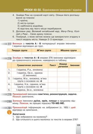 159
4. Çíàéäè Ðèì íà ñó÷àñí³é êàðò³ ñâ³òó. Îïèøè éîãî ðîçòàøó-
âàííÿ çà ïëàíîì:
1) êðà¿íà;
2) ì³ñòà-ñóñ³äè;
3) íàéáëèæ÷à âîäîéìà;
4) â³äñòàíü â³ä òâîãî ì³ñöÿ ïåðåáóâàííÿ.
5. Äîïîâíè ðÿä: Âåëèêèé êèòàéñüêèé ìóð, Ìà÷ó-Ï³ê÷ó, Êîë³-
çåé ó Ðèì³… Ñâîþ äóìêó ïîÿñíè.
6. Ïîì³ðêóé, ç ÿêîþ ìåòîþ ìîæíà ùå âèêîðèñòàòè çãàäàíó â
òåêñò³ ìîäåëü ì³ñòà. Íàâåäè 2–3 ïðèêëàäè.
Âèïèøè ç òåêñò³â À ³ Á ïîïåðåäíüî¿ âïðàâè ³ìåííèêè
² â³äì³íè â³äïîâ³äíî äî ãðóï.
Òâåðäà ãðóïà Ì’ÿêà ãðóïà Ì³øàíà ãðóïà
Çíàéäè â òåêñòàõ À ³ Á âïðàâè 276 ³ìåííèêè â³äïîâ³äíî
äî ãðàìàòè÷íîãî çíà÷åííÿ, íàâåäåíîãî â òàáëèö³.
Ãðàìàòè÷íå çíà÷åííÿ Òåêñò
Íîìåð
ðå÷åííÿ
²ìåííèê
1. ² â³äì³íà, Ð.â., ìíîæèíà
2. ² â³äì³íà, Îð.â., îäíèíà
(2 ³ìåííèêè)
3. ² â³äì³íà, Ì.â., ìíîæèíà, ì’ÿêà
ãðóïà ç îñíîâîþ íà -é
4. ² â³äì³íà, Í.â., îäíèíà, ì’ÿêà
ãðóïà ç îñíîâîþ íà -é
5. ² â³äì³íà, Çí.â., ìíîæèíà
Ïðîâ³äì³íÿé ³ìåííèêè ïàì’ÿòêà, ðåêîíñòðóêö³ÿ, çàäà÷à.
Ïîçíà÷ çàê³í÷åííÿ.
Çàïèøè ³ìåííèêè ðó¿íà, ìð³ÿ, ïëîùà â îðóäíîìó â³ä-
ì³íêó. Ïîÿñíè, ÿê ïðàöþº ï³äêàçêà ÒÎ-ÌÅ-ÌÅ.
Ïðîàíàë³çóé ³íôîðìàö³þ íà çîáðàæåíí³ (ñ. 160) ³ äàé
â³äïîâ³ä³ íà çàïèòàííÿ.
Çàïèòàííÿ
1. Ùî çîáðàæåíî íà ìàëþíêó?
2. Ùî ñï³ëüíîãî â öüîãî ìàëþíêà òà òåêñò³â ³ç âïðàâè 276?
277
278
279
280
281
ÓÐÎÊÈ 49-50. Â³äì³íþâàííÿ ³ìåííèê³â ² â³äì³íè
 