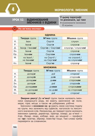 166
ÌÎÐÔÎËÎÃ²ß. ²ÌÅÍÍÈÊ
4
ÓÐÎÊ 52. Â²ÄÌ²ÍÞÂÀÍÍß
²ÌÅÍÍÈÊ²Â ²² Â²ÄÌ²ÍÈ
Ó öüîìó ïàðàãðàô³
òè ä³çíàºøñÿ, ùî òàêå
● відмінювати іменники
ІІ відміни.
Íà çâ’ÿçêó åêñïåðò
ÎÄÍÈÍÀ
Òâåðäà ãðóïà Ì’ÿêà ãðóïà Ì³øàíà ãðóïà
Í. ²âàí Ñåðã³é ñëóõà÷
Ð. ²âàíà Ñåðã³ÿ ñëóõà÷à
Ä. ²âàíó / ²âàíîâ³ Ñåðã³þ / Ñåðã³ºâ³ ñëóõà÷ó / ñëóõà÷åâ³
Çí. ²âàíà Ñåðã³ÿ ñëóõà÷à
Îð. ²âàíîì Ñåðã³ºì ñëóõà÷åì
Ì. íà ²âàí³ /
íà ²âàíîâ³
íà Ñåðã³¿ /
íà Ñåðã³ºâ³
íà ñëóõà÷³ /
íà ñëóõà÷åâ³
Êë. ²âàíå Ñåðã³þ ñëóõà÷ó
ÌÍÎÆÈÍÀ
Òâåðäà ãðóïà Ì’ÿêà ãðóïà Ì³øàíà ãðóïà
Í. äîëàðè äí³ ñòîðîæ³
Ð. äîëàð³â äí³â ñòîðîæ³â
Ä. äîëàðàì äíÿì ñòîðîæàì
Çí. äîëàðè äí³ ñòîðîæ³â
Îð. äîëàðàìè äíÿìè ñòîðîæàìè
Ì. íà äîëàðàõ íà äíÿõ íà ñòîðîæàõ
Êë. äîëàðè äí³ ñòîðîæ³
Çâåðíè óâàãó! Äî ì’ÿêî¿ ãðóïè òàêîæ íàëåæàòü ³ìåí-
íèêè ñåðåäíüîãî ðîäó, ÿê³ ìàþòü çàê³í÷åííÿ -å: ïîëå,
ìîðå, ãîðå, ì³ñöå, à òàêîæ -ÿ: óçáåðåææÿ, óçá³÷÷ÿ.
²ìåííèêè ç îñíîâîþ íà -ð ìàþòü ñâîþ ñèñòåìó ïîä³ëó
íà ãðóïè, ÿêà çàëåæèòü â³ä ñóô³êñ³â, íàãîëîñ³â òà ëåêñè÷-
íîãî çíà÷åííÿ ñë³â. Íàïðèêëàä, äî òâåðäî¿ ãðóïè íàëåæàòü
³ìåííèêè ñóâåí³ð, äèðåêòîð, ïðàïîð, êîìàð, äî ì’ÿêî¿ —
²ãîð, Ëàçàð, ë³êàð, êîáçàð, ÿê³ð, äî ì³øàíî¿ — ïðîôåñ³¿
íà -ÿð: ãàçåòÿð, çáðîÿð, ïîâ³ñòÿð òîùî. Òàê³ ñëîâà òðåáà
ïåðåâ³ðÿòè çà ñëîâíèêîì.
166
 