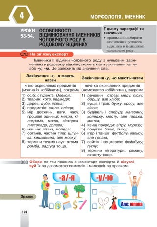 170
ÌÎÐÔÎËÎÃ²ß. ²ÌÅÍÍÈÊ
4
Íà çâ’ÿçêó åêñïåðò
²ìåííèêè ²² â³äì³íè ÷îëîâ³÷îãî ðîäó ç íóëüîâèì çàê³í-
÷åííÿì ó ðîäîâîìó â³äì³íêó ìîæóòü ìàòè çàê³í÷åííÿ -à, -ÿ
àáî -ó, -þ. Öå çàëåæèòü â³ä çíà÷åííÿ ñë³â.
Çàê³í÷åííÿ -à, -ÿ ìàþòü
íàçâè
Çàê³í÷åííÿ -ó, -þ ìàþòü íàçâè
÷³òêî îêðåñëåíèõ ïðåäìåò³â
(ìîæíà ¿õ «îá³éíÿòè»), çîêðåìà
íå÷³òêî îêðåñëåíèõ ïðåäìåò³â
(íåìîæëèâî «îá³éíÿòè»), çîêðåìà
1) îñ³á: ñòóäåíòà, Îëåêñ³ÿ;
2) òâàðèí: êîòà, âåäìåäÿ;
3) äåðåâ: äóáà, ÿñåíà;
4) ïðåäìåò³â: ñòîëà, îë³âöÿ;
5) ì³ð äîâæèíè, âàãè, ÷àñó,
ãðîøîâ³ îäèíèö³: ìåòðà, ê³-
ëîãðàìà, òèæíÿ, â³âòîðêà,
ëèñòîïàäà, äîëàðà;
6) ìàøèí: ë³òàêà, ìîïåäà;
7) îðãàí³â, ÷àñòèí ò³ëà: øëóí-
êà, êèøê³âíèêà, àëå ìîçêó;
8) òåðì³íè òî÷íèõ íàóê: àòîìà,
ðîìáà, ðàä³óñà òîùî.
1) ðå÷îâèí ³ ñòðàâ: ìåäó, ï³ñêó,
áîðùó, àëå õë³áà;
2) êóù³â ³ òðàâ: áóçêó, êðîïó, àëå
â³âñà;
3) áóä³âåëü ³ ñïîðóä: ìàãàçèíó,
êîëåäæó, ìîñòó, àëå ãàðàæà,
ì³ñòêà;
4) ÿâèù ïðèðîäè: â³òðó, ìîðîçó;
5) ïî÷óòò³â: áîëþ, ñì³õó;
6) ³ãîð ³ òàíö³â: ôóòáîëó, âàëüñó,
àëå ãîïàêà;
7) ñàéò³â ³ ñîöìåðåæ: ôåéñáóêó,
ãóãëó;
8) òåðì³íè ë³òåðàòóðè: ðîìàíó,
ñþæåòó òîùî.
Îáåðè ïî òðè ïðàâèëà ç êîìåíòàðÿ åêñïåðòà é â³çóàë³-
çóé ¿õ çà äîïîìîãîþ ñèìâîë³â ³ ìàëþíê³â çà çðàçêîì.
ÓÐÎÊÈ ÎÑÎÁËÈÂÎÑÒ²
Â²ÄÌ²ÍÞÂÀÍÍß ²ÌÅÍÍÈÊ²Â
×ÎËÎÂ²×ÎÃÎ ÐÎÄÓ Â
ÐÎÄÎÂÎÌÓ Â²ÄÌ²ÍÊÓ
53-54.
Ó öüîìó ïàðàãðàô³ òè
íàâ÷èøñÿ
● правильно добирати
закінчення родового
відмінка в іменниках
чоловічого роду.
Але: гопака
Çðàçîê
300
 