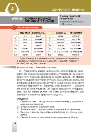 178
ÌÎÐÔÎËÎÃ²ß. ²ÌÅÍÍÈÊ
4
Íà çâ’ÿçêó åêñïåðò
ÎÄÍÈÍÀ ÌÍÎÆÈÍÀ
Í. í³÷ íî÷³
Ð. íî÷³ íî÷åé
Ä. íî÷³ íî÷àì
Çí. í³÷ íî÷³
Îð. í³÷÷þ íî÷àìè
Ì. íà íî÷³ íà íî÷àõ
Êë. íî÷å íî÷³
ÎÄÍÈÍÀ ÌÍÎÆÈÍÀ
Í. ìàòè ìàòåð³
Ð. ìàòåð³ ìàòåð³â
Ä. ìàòåð³ ìàòåðÿì
Çí. ìàò³ð ìàòåð³â
Îð. ìàò³ð’þ ìàòåðÿìè
Ì. íà / ó ìàòåð³ íà ìàòåðÿõ
Êë. ìàòè ìàòåð³
Äåÿê³ ³ìåííèêè ²²² â³äì³íè ìàþòü ïàðàëåëüí³ çàê³í÷åííÿ
â ðîäîâîìó â³äì³íêó îäíèíè: ðàäîñòè / ðàäîñò³, ëþáîâè /
ëþáîâ³, ÷åñòè / ÷åñò³ òîùî.
Ïðî÷èòàé òåêñò. Âèêîíàé çàâäàííÿ.
(1) Активність нашої діяльности, виявляється, зале-
жить від кількості радости в нашому житті. (2) А радість
формують приємні дрібниці та гарні деталі. (3) Можна
просто надути повітряну кульку, розмалювати якусь річ
яскравими фарбами, спланувати подорож або ж змінити
звичний маршрут. (4) Кажуть, мрія кожного — лежати
на печі та їсти калачі. (5) Однак психологи стверджу-
ють, що це хибна теза. (6) Саме різноманітність дає
життєву енергію та приносить радість.
Çàâäàííÿ
1. Ïåðåêàæè çì³ñò òåêñòó ñâîºìó îäíîêëàñíèêó / îäíîêëàñ-
íèö³, íå ï³äãëÿäàþ÷è.
2. Ç’ÿñóé çíà÷åííÿ âèä³ëåíèõ ñë³â.
3. Çíàéäè â òåêñò³ ôðàçåîëîã³çì òà ïîÿñíè éîãî çíà÷åííÿ.
4. Âèïèøè ç òåêñòó äâà ñëîâà ç ïðåô³êñîì ñ-, ïîÿñíè ïðà-
âîïèñ.
5. Ñêëàäè é çàïèøè âëàñíèé ñïèñîê ïðèºìíèõ äð³áíèöü.
ÓÐÎÊ 56. ÊËÈ×ÍÈÉ Â²ÄÌ²ÍÎÊ
²ÌÅÍÍÈÊ²Â ²²² Â²ÄÌ²ÍÈ
Ó öüîìó ïàðàãðàô³
òè íàâ÷èøñÿ
● відмінювати іменники
ІІІ відміни.
318
 