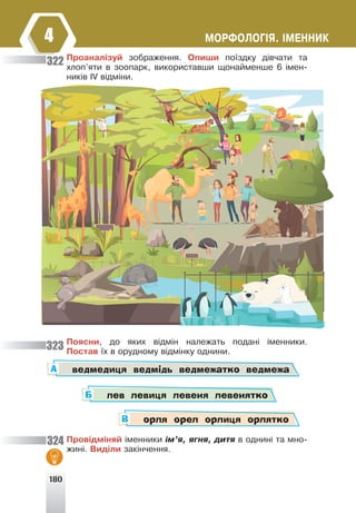 180
ÌÎÐÔÎËÎÃ²ß. ²ÌÅÍÍÈÊ
4
Ïðîàíàë³çóé çîáðàæåííÿ. Îïèøè ïî¿çäêó ä³â÷àòè òà
õëîï’ÿòè â çîîïàðê, âèêîðèñòàâøè ùîíàéìåíøå 6 ³ìåí-
íèê³â ²V â³äì³íè.
Ïîÿñíè, äî ÿêèõ â³äì³í íàëåæàòü ïîäàí³ ³ìåííèêè.
Ïîñòàâ ¿õ â îðóäíîìó â³äì³íêó îäíèíè.
ведмедиця ведмідь ведмежатко ведмежа
А
лев левиця левеня левенятко
Б
орля орел орлиця орлятко
В
Ïðîâ³äì³íÿé ³ìåííèêè ³ì’ÿ, ÿãíÿ, äèòÿ â îäíèí³ òà ìíî-
æèí³. Âèä³ëè çàê³í÷åííÿ.
322
323
324
 