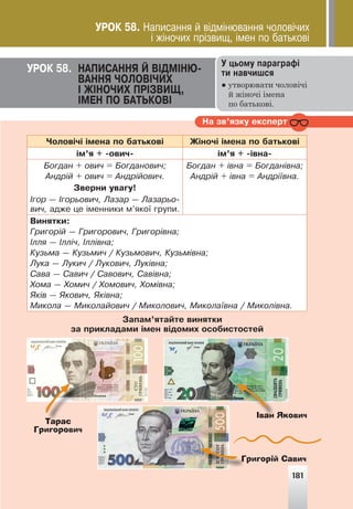 181
ÓÐÎÊ 58. ÍÀÏÈÑÀÍÍß É Â²ÄÌ²ÍÞ-
ÂÀÍÍß ×ÎËÎÂ²×ÈÕ
² Æ²ÍÎ×ÈÕ ÏÐ²ÇÂÈÙ,
²ÌÅÍ ÏÎ ÁÀÒÜÊÎÂ²
Ó öüîìó ïàðàãðàô³
òè íàâ÷èøñÿ
● утворювати чоловічі
й жіночі імена
по батькові.
Íà çâ’ÿçêó åêñïåðò
181
×îëîâ³÷³ ³ìåíà ïî áàòüêîâ³ Æ³íî÷³ ³ìåíà ïî áàòüêîâ³
³ì’ÿ + -îâè÷- ³ì’ÿ + -³âíà-
Áîãäàí + îâè÷ = Áîãäàíîâè÷;
Àíäð³é + îâè÷ = Àíäð³éîâè÷.
Çâåðíè óâàãó!
²ãîð — ²ãîðüîâè÷, Ëàçàð — Ëàçàðüî-
âè÷, àäæå öå ³ìåííèêè ì’ÿêî¿ ãðóïè.
Áîãäàí + ³âíà = Áîãäàí³âíà;
Àíäð³é + ³âíà = Àíäð³¿âíà.
Âèíÿòêè:
Ãðèãîð³é — Ãðèãîðîâè÷, Ãðèãîð³âíà;
²ëëÿ — ²ëë³÷, ²ëë³âíà;
Êóçüìà — Êóçüìè÷ / Êóçüìîâè÷, Êóçüì³âíà;
Ëóêà — Ëóêè÷ / Ëóêîâè÷, Ëóê³âíà;
Ñàâà — Ñàâè÷ / Ñàâîâè÷, Ñàâ³âíà;
Õîìà — Õîìè÷ / Õîìîâè÷, Õîì³âíà;
ßê³â — ßêîâè÷, ßê³âíà;
Ìèêîëà — Ìèêîëàéîâè÷ / Ìèêîëîâè÷, Ìèêîëà¿âíà / Ìèêîë³âíà.
Çàïàì’ÿòàéòå âèíÿòêè
çà ïðèêëàäàìè ³ìåí â³äîìèõ îñîáèñòîñòåé
Тарас
Григорович
Іван Якович
Григорій Савич
Тарас
Іван Якович
Григорій Савич
ÓÐÎÊ 58. Íàïèñàííÿ é â³äì³íþâàííÿ ÷îëîâ³÷èõ
³ æ³íî÷èõ ïð³çâèù, ³ìåí ïî áàòüêîâ³
 