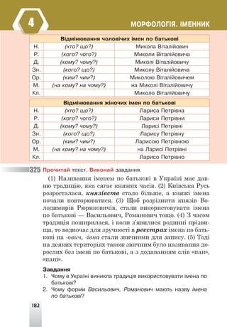 182
ÌÎÐÔÎËÎÃ²ß. ²ÌÅÍÍÈÊ
Â³äì³íþâàííÿ ÷îëîâ³÷èõ ³ìåí ïî áàòüêîâ³
Í. (õòî? ùî?) Ìèêîëà Â³òàë³éîâè÷
Ð. (êîãî? ÷îãî?) Ìèêîëè Â³òàë³éîâè÷à
Ä. (êîìó? ÷îìó?) Ìèêîë³ Â³òàë³éîâè÷ó
Çí. (êîãî? ùî?) Ìèêîëó Â³òàë³éîâè÷à
Îð. (êèì? ÷èì?) Ìèêîëîþ Â³òàë³éîâè÷åì
Ì. (íà êîìó? íà ÷îìó?) íà Ìèêîë³ Â³òàë³éîâè÷ó
Êë. Ìèêîëî Â³òàë³éîâè÷ó
Â³äì³íþâàííÿ æ³íî÷èõ ³ìåí ïî áàòüêîâ³
Í. (õòî? ùî?) Ëàðèñà Ïåòð³âíà
Ð. (êîãî? ÷îãî?) Ëàðèñè Ïåòð³âíè
Ä. (êîìó? ÷îìó?) Ëàðèñ³ Ïåòð³âí³
Çí. (êîãî? ùî?) Ëàðèñó Ïåòð³âíó
Îð. (êèì? ÷èì?) Ëàðèñîþ Ïåòð³âíîþ
Ì. (íà êîìó? íà ÷îìó?) íà Ëàðèñ³ Ïåòð³âí³
Êë. Ëàðèñî Ïåòð³âíî
Ïðî÷èòàé òåêñò. Âèêîíàé çàâäàííÿ.
(1) Називання іменем по батькові в Україні має дав-
ню традицію, яка сягає княжих часів. (2) Київська Русь
розросталася, князівств стало більше, а княжі імена
почали повторюватися. (3) Щоб розрізнити князів Во-
лодимирів Рюриковичів, стали використовувати імена
по батькові — Васильович, Романович тощо. (4) З часом
традиція поширилася, і коли з’явилися родинні прізви-
ща, то водночас для зручності в реєстрах імена по бать-
кові на -ович, -івна стали звичними для запису. (5) Тоді
на деяких територіях також звичним було називання до-
рослих без імені по батькові, а з додаванням слів «пан»,
«пані».
Çàâäàííÿ
1. ×îìó â Óêðà¿í³ âèíèêëà òðàäèö³ÿ âèêîðèñòîâóâàòè ³ìåíà ïî
áàòüêîâ³?
2. ×îìó ôîðìè Âàñèëüîâè÷, Ðîìàíîâè÷ ìàþòü íàçâó ³ìåíà
ïî áàòüêîâ³?
325
4
 
