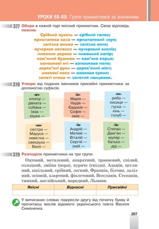 207
Îáåðè â êîæí³é ïàð³ ÿê³ñíèé ïðèêìåòíèê. Ñâîþ â³äïîâ³äü
ïîÿñíè.
Срібний кухоль — срібний голос;
кришталева ваза — кришталевий звук;
залізна миска — залізна воля;
кучеряве волосся — кучерявий вислів;
лимонне дерево — лимонний колір;
кам’яний будинок — кам’яне серце;
волошкові очі — волошкове поле;
дерев’яні руки — дерев’яний міст;
шовкові коси — шовкова сукня;
золоті слова — золотий ланцюжок.
Óòâîðè â³ä ïîäàíèõ ³ìåííèê³â ïðèñâ³éí³ ïðèêìåòíèêè çà
äîïîìîãîþ ñóô³êñ³â.
377
378
379
-ин-
ñåñòðà —
Ìàðóñÿ —
íåâ³ñòêà —
ñâåêðóõà —
Âàëÿ —
-ач-
õëîïö³ —
ä³â÷àòà —
ñîáàêà —
¿æàê —
ê³øêà —
-їв-
Àíäð³é —
Ìàòâ³é —
Â³òàë³é —
Ñåðã³é —
çì³é —
-ів-
Ñòåïàí —
Äåì’ÿí —
ìóëÿð —
áàòüêî —
ä³ä —
-їн-
Ìàð³ÿ —
Íàä³ÿ —
ªâäîê³ÿ —
Ñîô³ÿ —
çì³ÿ —
-яч-
ðèáà —
ëèñèöÿ —
ãóñêà —
ê³íü —
ãîëóá —
Ðîçïîä³ëè ïðèêìåòíèêè íà òðè ãðóïè.
Оцтовий, металевий, апаратний, травневий, спілий,
солодкий, зміїна (нора), куряче (гніздо), Адамів, цегля-
ний, шкільний, срібний, легкий, Франків, білчин, заліз-
ний, осінній, азартний, фіолетовий, Всеславів, Степанів,
тяжкий, англійський, народний, Льонин.
ßê³ñí³ Â³äíîñí³ Ïðèñâ³éí³
Ó âèïèñàíèõ ñëîâàõ ï³äêðåñëè äðóãó â³ä ïî÷àòêó áóêâó é
ïðî÷èòàºø âèñë³â â³äîìîãî óêðà¿íñüêîãî ïîåòà Âàñèëÿ
Ñèìîíåíêà.
ÓÐÎÊÈ 68-69. Ãðóïè ïðèêìåòíèê³â çà çíà÷åííÿì
 