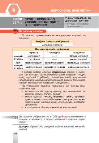 208
ÌÎÐÔÎËÎÃ²ß. ÏÐÈÊÌÅÒÍÈÊ
5
ÓÐÎÊÈ ÑÒÓÏÅÍ² ÏÎÐ²ÂÍßÍÍß
ßÊ²ÑÍÈÕ ÏÐÈÊÌÅÒÍÈÊ²Â,
¯ÕÍª ÒÂÎÐÅÍÍß
70-71.
Ó öüîìó ïàðàãðàô³ òè
ä³çíàºøñÿ, ùî òàêå
● ступені порівняння
прикметників.
Íà çâ’ÿçêó åêñïåðò
Â³ä ÿê³ñíèõ ïðèêìåòíèê³â ìîæíà óòâîðèòè ñòóïåí³ ïî-
ð³âíÿííÿ:
Âèõ³äíà (ïî÷àòêîâà) ôîðìà
ìîëîäèé, ãîñòðèé
Ôîðìè ñòóïåí³â ïîð³âíÿííÿ
ïðîñòà ñêëàäíà ñêëàäåíà
âèùèé
ñòóï³íü
ìîëîäøèé ----- á³ëüø ìîëîäèé
ãîñòð³øèé ----- ìåíø ãîñòðèé
íàé-
âèùèé
ñòóï³íü
íàéìîëîäøèé ÿêíàéìîëîäøèé íàéá³ëüø ìîëîäèé
íàéãîñòð³øèé ùîíàéãîñòð³øèé íàéìåíø ãîñòðèé
Ó äåÿêèõ ñëîâàõ ìîæëèâ³ ïàðàëåëüí³ ôîðìè ç ñóô³ê-
ñîì -ø- àáî -³ø-: áàãàòøèé (áàãàò³øèé), ãëàäøèé (ãëàäê³-
øèé), ãðóáøèé (ãðóá³øèé), òèõøèé (òèõ³øèé), çäîðîâøèé
(çäîðîâ³øèé), ìîëîäøèé (ìîëîä³øèé), ð³äøèé (ð³äê³øèé),
òîâùèé (òîâñò³øèé), øâèäøèé (øâèäê³øèé).
ÍÅ óòâîðþºìî ñòóïåí³â ïîð³âíÿííÿ â³ä ÿê³ñíèõ ïðè-
êìåòíèê³â, ùî:
• ïîçíà÷àþòü àáñîëþòíó îçíàêó, ÿêó íåìîæëèâî ïî-
ð³âíÿòè: ëèñèé, ñë³ïèé, áîñèé;
• ìàþòü ñóô³êñè -åíüê-, -åñåíüê-, -³íüê-, -þñ³íüê-,
-óâàò-, -þâàò- òà ïðåô³êñè åêñòðà-, óëüòðà-, ïðå-:
òîâñòåíüêèé, ìàëåñåíüêèé, ïðåñèëüíèé, åêñòðàîð-
äèíàðíèé;
• º ñêëàäíèìè: áë³äî-ðîæåâèé, ã³ðêî-ñîëîíèé.
Äî ïîäàíèõ çîáðàæåíü íà ñ. 209 äîáåðè ïðèêìåòíèêè ç
äîâ³äêè, ñòàâëÿ÷è ¿õ ó ôîðìó íàéâèùîãî ñòóïåíÿ ïîð³â-
íÿííÿ.
Äîâ³äêà. Ïóõíàñòèé, øâèäêèé, ìàëèé, âèñîêèé, âåëèêèé,
äîâãèé.
380
 
