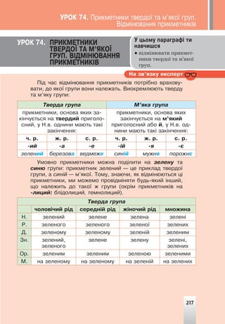 217
Íà çâ’ÿçêó åêñïåðò
ÓÐÎÊ 74. ÏÐÈÊÌÅÒÍÈÊÈ
ÒÂÅÐÄÎ¯ ÒÀ Ì’ßÊÎ¯
ÃÐÓÏ. Â²ÄÌ²ÍÞÂÀÍÍß
ÏÐÈÊÌÅÒÍÈÊ²Â
Ó öüîìó ïàðàãðàô³ òè
íàâ÷èøñÿ
● відмінювати прикмет-
ники твердої та м’якої
груп.
217
Ï³ä ÷àñ â³äì³íþâàííÿ ïðèêìåòíèê³â ïîòð³áíî âðàõîâó-
âàòè, äî ÿêî¿ ãðóïè âîíè íàëåæàòü. Âèîêðåìëþþòü òâåðäó
òà ì’ÿêó ãðóïè:
Òâåðäà ãðóïà Ì’ÿêà ãðóïà
ïðèêìåòíèêè, îñíîâà ÿêèõ çà-
ê³í÷óºòüñÿ íà òâåðäèé ïðèãîëî-
ñíèé, ó Í.â. îäíèíè ìàþòü òàê³
çàê³í÷åííÿ:
ïðèêìåòíèêè, îñíîâà ÿêèõ
çàê³í÷óºòüñÿ íà ì’ÿêèé
ïðèãîëîñíèé àáî é, ó Í.â. îä-
íèíè ìàþòü òàê³ çàê³í÷åííÿ:
÷. ð. æ. ð. ñ. ð. ÷. ð. æ. ð. ñ. ð.
-èé -à -å -³é -ÿ -º
çåëåíèé áåðåçîâà âåäìåæå ñèí³é ìóæíÿ ïîðîæíº
Óìîâíî ïðèêìåòíèêè ìîæíà ïîä³ëèòè íà çåëåíó òà
ñèíþ ãðóïè: ïðèêìåòíèê çåëåíèé — öå ïðèêëàä òâåðäî¿
ãðóïè, à ñèí³é — ì’ÿêî¿. Òîìó, çíàþ÷è, ÿê â³äì³íþþòüñÿ ö³
ïðèêìåòíèêè, ìè ìîæåìî ïðîâ³äì³íÿòè áóäü-ÿêèé ³íøèé,
ùî íàëåæèòü äî òàêî¿ æ ãðóïè (îêð³ì ïðèêìåòíèê³â íà
-ëèöèé: áë³äîëèöèé, òåìíîëèöèé).
Òâåðäà ãðóïà
÷îëîâ³÷èé ð³ä ñåðåäí³é ð³ä æ³íî÷èé ð³ä ìíîæèíà
Í. çåëåíèé çåëåíå çåëåíà çåëåí³
Ð. çåëåíîãî çåëåíîãî çåëåíî¿ çåëåíèõ
Ä. çåëåíîìó çåëåíîìó çåëåí³é çåëåíèì
Çí. çåëåíèé,
çåëåíîãî
çåëåíå çåëåíó çåëåí³,
çåëåíèõ
Îð. çåëåíèì çåëåíèì çåëåíîþ çåëåíèìè
Ì. íà çåëåíîìó íà çåëåíîìó íà çåëåí³é íà çåëåíèõ
ÓÐÎÊ 74. Ïðèêìåòíèêè òâåðäî¿ òà ì’ÿêî¿ ãðóï.
Â³äì³íþâàííÿ ïðèêìåòíèê³â
 