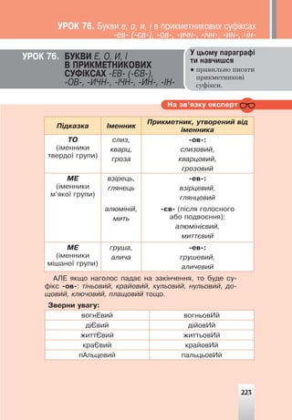 ÓÐÎÊ 76. ÁÓÊÂÈ Å, Î, È, ²
Â ÏÐÈÊÌÅÒÍÈÊÎÂÈÕ
ÑÓÔ²ÊÑÀÕ -ÅÂ- (-ªÂ-),
-ÎÂ-, -È×Í-, -²×Í-, -ÈÍ-, -²Í-
Ó öüîìó ïàðàãðàô³
òè íàâ÷èøñÿ
● правильно писати
прикметникові
суфікси.
Íà çâ’ÿçêó åêñïåðò
Ï³äêàçêà ²ìåííèê
Ïðèêìåòíèê, óòâîðåíèé â³ä
³ìåííèêà
ÒÎ
(³ìåííèêè
òâåðäî¿ ãðóïè)
ñëèç,
êâàðö,
ãðîçà
-îâ-:
ñëèçîâèé,
êâàðöîâèé,
ãðîçîâèé
ÌÅ
(³ìåííèêè
ì’ÿêî¿ ãðóïè)
âç³ðåöü,
ãëÿíåöü
àëþì³í³é,
ìèòü
-åâ-:
âç³ðöåâèé,
ãëÿíöåâèé
-ºâ- (ï³ñëÿ ãîëîñíîãî
àáî ïîäâîºííÿ):
àëþì³í³ºâèé,
ìèòòºâèé
ÌÅ
(³ìåííèêè
ì³øàíî¿ ãðóïè)
ãðóøà,
àëè÷à
-åâ-:
ãðóøåâèé,
àëè÷åâèé
ÀËÅ ÿêùî íàãîëîñ ïàäàº íà çàê³í÷åííÿ, òî áóäå ñó-
ô³êñ -îâ-: ò³íüîâèé, êðàéîâèé, êóëüîâèé, íóëüîâèé, äî-
ùîâèé, êëþ÷îâèé, ïëàùîâèé òîùî.
Çâåðíè óâàãó:
âîãíÅâèé âîãíüîâÈé
ä³ªâèé ä³éîâÈé
æèòòªâèé æèòòüîâÈé
êðàªâèé êðàéîâÈé
ïÀëüöåâèé ïàëüöüîâÈé
223
ÓÐÎÊ 76. Áóêâè å, î, è, ³ â ïðèêìåòíèêîâèõ ñóô³êñàõ
-åâ- (-ºâ-), -îâ-, -è÷í-, -³÷í-, -èí-, -³í-
 