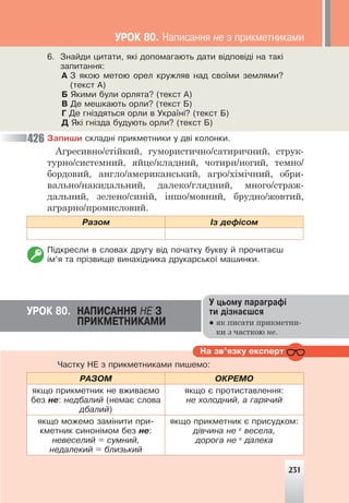 6. Çíàéäè öèòàòè, ÿê³ äîïîìàãàþòü äàòè â³äïîâ³ä³ íà òàê³
çàïèòàííÿ:
À Ç ÿêîþ ìåòîþ îðåë êðóæëÿâ íàä ñâî¿ìè çåìëÿìè?
(òåêñò À)
Á ßêèìè áóëè îðëÿòà? (òåêñò À)
Â Äå ìåøêàþòü îðëè? (òåêñò Á)
Ã Äå ãí³çäÿòüñÿ îðëè â Óêðà¿í³? (òåêñò Á)
Ä ßê³ ãí³çäà áóäóþòü îðëè? (òåêñò Á)
Çàïèøè ñêëàäí³ ïðèêìåòíèêè ó äâ³ êîëîíêè.
Агресивно/стійкий, гумористично/сатиричний, струк-
турно/системний, яйце/кладний, чотири/ногий, темно/
бордовий, англо/американський, агро/хімічний, обри-
вально/накидальний, далеко/глядний, много/страж-
дальний, зелено/синій, іншо/мовний, брудно/жовтий,
аграрно/промисловий.
Ðàçîì ²ç äåô³ñîì
Ï³äêðåñëè â ñëîâàõ äðóãó â³ä ïî÷àòêó áóêâó é ïðî÷èòàºø
³ì’ÿ òà ïð³çâèùå âèíàõ³äíèêà äðóêàðñüêî¿ ìàøèíêè.
426
ÓÐÎÊ 80. ÍÀÏÈÑÀÍÍß ÍÅ Ç
ÏÐÈÊÌÅÒÍÈÊÀÌÈ
Ó öüîìó ïàðàãðàô³
òè ä³çíàºøñÿ
● як писати прикметни-
ки з часткою не.
Íà çâ’ÿçêó åêñïåðò
231
×àñòêó ÍÅ ç ïðèêìåòíèêàìè ïèøåìî:
ÐÀÇÎÌ ÎÊÐÅÌÎ
ÿêùî ïðèêìåòíèê íå âæèâàºìî
áåç íå: íåäáàëèé (íåìàº ñëîâà
äáàëèé)
ÿêùî º ïðîòèñòàâëåííÿ:
íå õîëîäíèé, à ãàðÿ÷èé
ÿêùî ìîæåìî çàì³íèòè ïðè-
êìåòíèê ñèíîí³ìîì áåç íå:
íåâåñåëèé = ñóìíèé,
íåäàëåêèé = áëèçüêèé
ÿêùî ïðèêìåòíèê º ïðèñóäêîì:
ä³â÷èíà íå º
âåñåëà,
äîðîãà íå º
äàëåêà
ÓÐÎÊ 80. Íàïèñàííÿ íå ç ïðèêìåòíèêàìè
 