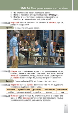 241
4. ßê³ ÷èñë³âíèêè â òåêñò³ ïîâòîðåíî äâ³÷³?
5. Ïîÿñíè ïðàâîïèñ ñë³â àâòîêîìïàí³ÿ «Ôåððàð³».
6. Çíàéäè â òåêñò³ ñòóïåí³ ïîð³âíÿííÿ ïðèêìåòíèê³â
é îö³íè, ÷è ïðàâèëüíèìè º ö³ êîíñòðóêö³¿.
Ïîðàõóé îá’ºêòè àáî îñ³á íà ñâ³òëèí³ é çàïèøè ïðî öå
ðå÷åííÿ çà çðàçêîì.
Îáåðè äëÿ äîñë³äæåííÿ îäíå ³ç çàïðîïîíîâàíèõ ì³ñöü:
êàá³íåò, ê³ìíàòó, ìàãàçèí, êíèãàðíþ, êàâ’ÿðíþ, ìóçåé.
Çàïèøè ÷èñë³âíèêè, ÿê³ âäàëîñÿ çíàéòè â öüîìó ïðîñòî-
ð³. Çðîáè âèñíîâîê ïðî òå, íàâ³ùî ïîòð³áí³ ÷èñë³âíèêè.
Ïîð³âíÿé ñëîâà. Çðîáè âèñíîâîê ïðî òå, ÿê â³äð³çíèòè
÷èñë³âíèêè â³ä ³íøèõ ÷àñòèí ìîâè.
²ìåííèê Ïðèêìåòíèê Ä³ºñëîâî Ïðèñë³âíèê ×èñë³âíèê
äâ³éêà äâîïîâåðõîâèé ïîäâî¿òè óäðóãå äâà
Âèïèøè ùîíàéìåíøå 10 ÷èñë³âíèê³â, ÿê³ º â õìàðàõ ñë³â
(äèâ. ñ. 242). Çàïèøè ðå÷åííÿ ïðî ñâî¿ àñîö³àö³¿ ç òðüîìà
÷èñë³âíèêàìè íà âèá³ð çà ïîäàíèì çðàçêîì.
Ó ìàøèí³ ñèäÿòü äâîº ëþäåé.
Çðàçîê
Íîìåð êàá³íåòó (255), ÷åê (ñóìà — 134 ãðí) òîùî.
Çðàçîê
443
444
445
446
ÓÐÎÊ 84. Ïîâòîðåííÿ âèâ÷åíîãî ïðî ÷èñë³âíèê
 