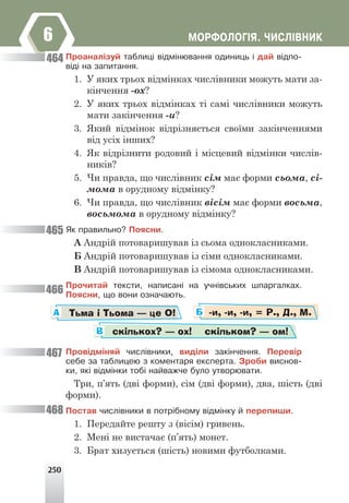 250
ÌÎÐÔÎËÎÃ²ß. ×ÈÑË²ÂÍÈÊ
6
Ïðîàíàë³çóé òàáëèö³ â³äì³íþâàííÿ îäèíèöü ³ äàé â³äïî-
â³ä³ íà çàïèòàííÿ.
1. У яких трьох відмінках числівники можуть мати за-
кінчення -ох?
2. У яких трьох відмінках ті самі числівники можуть
мати закінчення -и?
3. Який відмінок відрізняється своїми закінченнями
від усіх інших?
4. Як відрізнити родовий і місцевий відмінки числів-
ників?
5. Чи правда, що числівник сім має форми сьома, сі-
мома в орудному відмінку?
6. Чи правда, що числівник вісім має форми восьма,
восьмома в орудному відмінку?
ßê ïðàâèëüíî? Ïîÿñíè.
А Андрій потоваришував із сьома однокласниками.
Б Андрій потоваришував із сіми однокласниками.
В Андрій потоваришував із сімома однокласниками.
Ïðî÷èòàé òåêñòè, íàïèñàí³ íà ó÷í³âñüêèõ øïàðãàëêàõ.
Ïîÿñíè, ùî âîíè îçíà÷àþòü.
Тьма і Тьома — це О!
А
скількох? — ох! скільком? — ом!
В
-и, -и, -и, = Р., Д., М.
Б
Ïðîâ³äì³íÿé ÷èñë³âíèêè, âèä³ëè çàê³í÷åííÿ. Ïåðåâ³ð
ñåáå çà òàáëèöåþ ç êîìåíòàðÿ åêñïåðòà. Çðîáè âèñíîâ-
êè, ÿê³ â³äì³íêè òîá³ íàéâàæ÷å áóëî óòâîðþâàòè.
Три, п’ять (дві форми), сім (дві форми), два, шість (дві
форми).
Ïîñòàâ ÷èñë³âíèêè â ïîòð³áíîìó â³äì³íêó é ïåðåïèøè.
1. Передайте решту з (вісім) гривень.
2. Мені не вистачає (п’ять) монет.
3. Брат хизується (шість) новими футболками.
464
465
466
467
468
 