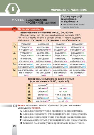 252
ÌÎÐÔÎËÎÃ²ß. ×ÈÑË²ÂÍÈÊ
6
Íà çâ’ÿçêó åêñïåðò
Â³äì³íþâàííÿ ÷èñë³âíèê³â 10–20, 30, 50–80
Çâåðíè óâàãó, ùî ï³ä ÷àñ â³äì³íþâàííÿ äåñÿòê³â Í²ÊÎ-
ËÈ íå çì³íþºìî í³÷îãî â îñíîâ³ ñëîâà — ëèøå äîäàºìî
çàê³í÷åííÿ: ï’ÿòäåñÿò — ï’ÿòäåñÿòè, à íå ï’ÿòèäåñÿòè.
Í. ï’ÿòäåñÿò ø³ñòäåñÿò ñ³ìäåñÿò â³ñ³ìäåñÿò
Ð. ï’ÿòäåñÿòè,
ï’ÿòäåñÿòüîõ
ø³ñòäåñÿòè,
ø³ñòäåñÿòüîõ
ñ³ìäåñÿòè,
ñ³ìäåñÿòüîõ
â³ñ³ìäåñÿòè,
â³ñ³ìäåñÿòüîõ
Ä. ï’ÿòäåñÿòè,
ï’ÿòäåñÿòüîì
ø³ñòäåñÿòè,
ø³ñòäåñÿòüîì
ñ³ìäåñÿòè,
ñ³ìäåñÿòüîì
â³ñ³ìäåñÿòè,
â³ñ³ìäåñÿòüîì
Çí. ï’ÿòäåñÿò,
ï’ÿòäåñÿòüîõ
ø³ñòäåñÿò,
ø³ñòäåñÿòüîõ
ñ³ìäåñÿò,
ñ³ìäåñÿòüîõ
â³ñ³ìäåñÿò,
â³ñ³ìäåñÿòüîõ
Îð. ï’ÿòäåñÿòüìà,
ï’ÿòäåñÿòüîìà
ø³ñòäåñÿòüìà,
ø³ñòäåñÿòüîìà
ñ³ìäåñÿòüìà,
ñ³ìäåñÿòüîìà
â³ñ³ìäåñÿòüìà,
â³ñ³ìäåñÿòüîìà
Ì. íà ï’ÿòäåñÿòè,
íà ï’ÿòäåñÿ-
òüîõ
íà ø³ñòäåñÿòè,
íà ø³ñòäåñÿ-
òüîõ
íà ñ³ìäåñÿòè,
íà ñ³ìäåñÿ-
òüîõ
íà â³ñ³ìäåñÿòè,
íà â³ñ³ìäåñÿ-
òüîõ
Óí³âåðñàëüíà ï³äêàçêà ³ç çàê³í÷åííÿìè
(äëÿ ÷èñë³âíèê³â 5–80, îêð³ì 40)
Í. ñê³ëüêè? ---
Ð. ñê³ëüêîõ? -è, -îõ
Ä. ñê³ëüêîì? -è, -îì
Çí. ñê³ëüêîõ? = Í.â. àáî Ð.â.
Îð. ñê³ëüêîìà? -òüìà, -òüîìà
Ì. íà ñê³ëüêîõ? -è, íà -îõ
Óêàæè ïðàâèëüíî ïîäàí³ â³äì³íêîâ³ ôîðìè ÷èñë³âíèêà.
Ñâîþ äóìêó ïîÿñíè.
А Близько сімдесят учнів прийшло на презентацію.
Б Близько семидесяти учнів прийшло на презентацію.
В Близько сімидесяти учнів прийшло на презентацію.
Г Близько сімдесятьох учнів прийшло на презентацію.
Д Близько сімдесяти учнів прийшло на презентацію.
ÓÐÎÊ 88. Â²ÄÌ²ÍÞÂÀÍÍß
×ÈÑË²ÂÍÈÊ²Â (äåñÿòêè)
Ó öüîìó ïàðàãðàô³
òè ä³çíàºøñÿ,
ÿê â³äì³íþâàòè
● числівники на позна-
чення десятків.
473
 