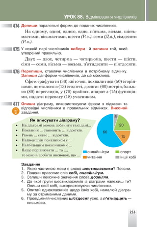 253
Äîïèøè ïàðàëåëüí³ ôîðìè äî ïîäàíèõ ÷èñë³âíèê³â.
На одному, одної, одною, одно, п’ятьма, вісьма, шість-
мастами, вісьмастами, шести (Р.в.), семи (Д.в.), сімдесяти
(Р.в.).
Ó êîæí³é ïàð³ ÷èñë³âíèê³â âèáåðè é çàïèøè òîé, ÿêèé
óòâîðåíèé ïðàâèëüíî.
Двух — двох, чотирма — чотирьома, шести — шісти,
сіми — семи, вісьма — восьма, п’ятидесяти — п’ятдесяти.
Ïåðåïèøè, ñòàâëÿ÷è ÷èñë³âíèêè â ïîòð³áíîìó â³äì³íêó.
Çàïèøè äâ³ ôîðìè ÷èñë³âíèê³â, äå öå ìîæëèâî.
Сфотографувати (30) квіточок, похвалитися (50) сторін-
ками, це сталося в (13) столітті, досягає (60) метрів, близь-
ко (80) переглядів, у (70) країнах, апарат з (15) функція-
ми, надати перевагу (18) учасникам.
Îïèøè ä³àãðàìó, âèêîðèñòîâóþ÷è ôðàçè ç ï³äêàçêè òà
â³äïîâ³äí³ ÷èñë³âíèêè â ïðàâèëüíèõ â³äì³íêàõ. Âèêîíàé
çàâäàííÿ.
Як описувати діаграму?
• На діаграмі можна побачити такі дані...
• Показник ... становить … відсотків.
• Рівень ... сягає … відсотків.
• Найменшим показником є ...
• Найбільшим показником є ...
• Якщо порівнювати ... та ...,
то можна зробити висновок, що ...
Çàâäàííÿ
1. ßêîþ ÷àñòèíîþ ìîâè º ñëîâî øåñòèêëàñíèêè? Ïîÿñíè.
2. Ïîÿñíè ïðàâîïèñ ñë³â õîá³, îíëàéí-³ãðè.
3. Çàïèøè ëåêñè÷íå çíà÷åííÿ ñëîâà äîçâ³ëëÿ.
4. Äî ÿêî¿ ãðóïè øåñòèêëàñíèê³â ³ç ä³àãðàìè íàëåæèø òè?
Îïèøè ñâî¿ õîá³, âèêîðèñòîâóþ÷è ÷èñë³âíèêè.
5. Îïèòàé îäíîêëàñíèê³â ùîäî ¿õí³õ õîá³, íàìàëþé ä³àãðà-
ìó çà îòðèìàíèìè äàíèìè.
6. Ïðîâ³äì³íÿé ÷èñë³âíèê ø³ñòäåñÿò óñíî, à ï’ÿòíàäöÿòü —
ïèñüìîâî.
476
477
474
475
îíëàéí-³ãðè
÷èòàííÿ
ñïîðò
³íø³ õîá³
60
15
20
5
ÓÐÎÊ 88. Â³äì³íþâàííÿ ÷èñë³âíèê³â
 