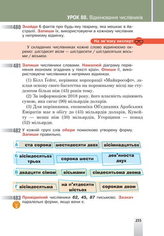 255
Íà çâ’ÿçêó åêñïåðò
Çíàéäè 6 ôàêò³â ïðî áóäü-ÿêó òâàðèíó, ÿêà ìåøêàº â Àâ-
ñòðàë³¿. Çàïèøè ¿õ, âèêîðèñòîâóþ÷è â êîæíîìó ÷èñë³âíèê
ó íåïðÿìîìó â³äì³íêó.
Ó ñêëàäåíèõ ÷èñë³âíèêàõ êîæíå ñëîâî â³äì³íþºìî îê-
ðåìî: ø³ñòäåñÿò â³ñ³ì — ø³ñòäåñÿòè / ø³ñòäåñÿòüîõ âîñü-
ìè / â³ñüìîõ.
Çàïèøè ÷èñë³âíèêè ñëîâàìè. Íàìàëþé ä³àãðàìó ïîð³â-
íÿííÿ åêîíîì³ê çãàäàíèõ ó òåêñò³ êðà¿í. Îïèøè ¿¿, âèêî-
ðèñòîâóþ÷è ÷èñë³âíèêè â íåïðÿìèõ â³äì³íêàõ.
(1) Білл Ґейтс, керівник корпорації «Майкрософт», за-
клав основу свого багатства на порожньому місці ще сту-
дентом більш ніж (45) років тому.
(2) За інформацією 2018 року, його власність оцінюють
сумою, яка сягає (90) мільярдів доларів.
(3) Для порівняння, економіка Об’єднаних Арабських
Еміратів має в обігу до (43) мільярдів доларів, Кувей-
ту — менш ніж (30) мільярдів, Угорщини — понад
(52) мільярди.
Ó êîæí³é ãðóï³ ñë³â îáåðè ïîìèëêîâî óòâîðåíó ôîðìó.
Çàïèøè ïðàâèëüíî.
481
480
482
ста сорока шестидесяти двох вісімнадцятьох
А
двадцяти сімом вісьмами сімдесятьома двома
В
вісімдесятьох
трьох
Б
сорока шести
дев’яноста
двух
вісімдесятьма
Г на п’ятдесяти
шістьох
сорокам двом
Ïðîâ³äì³íÿé ÷èñë³âíèêè 62, 45, 87 ïèñüìîâî. Çàçíà÷
ïàðàëåëüí³ ôîðìè, ÿêùî âîíè º.
483
ÓÐÎÊ 88. Â³äì³íþâàííÿ ÷èñë³âíèê³â
 