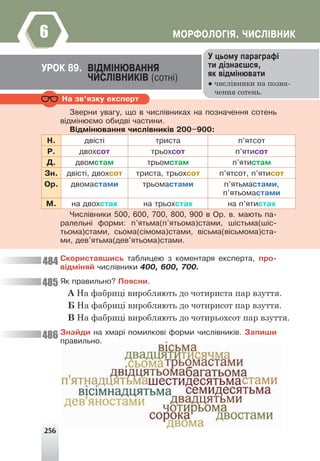 256
ÌÎÐÔÎËÎÃ²ß. ×ÈÑË²ÂÍÈÊ
6
Íà çâ’ÿçêó åêñïåðò
Çâåðíè óâàãó, ùî â ÷èñë³âíèêàõ íà ïîçíà÷åííÿ ñîòåíü
â³äì³íþºìî îáèäâ³ ÷àñòèíè.
Â³äì³íþâàííÿ ÷èñë³âíèê³â 200–900:
Í. äâ³ñò³ òðèñòà ï’ÿòñîò
Ð. äâîõñîò òðüîõñîò ï’ÿòèñîò
Ä. äâîìñòàì òðüîìñòàì ï’ÿòèñòàì
Çí. äâ³ñò³, äâîõñîò òðèñòà, òðüîõñîò ï’ÿòñîò, ï’ÿòèñîò
Îð. äâîìàñòàìè òðüîìàñòàìè ï’ÿòüìàñòàìè,
ï’ÿòüîìàñòàìè
Ì. íà äâîõñòàõ íà òðüîõñòàõ íà ï’ÿòèñòàõ
×èñë³âíèêè 500, 600, 700, 800, 900 â Îð. â. ìàþòü ïà-
ðàëåëüí³ ôîðìè: ï'ÿòüìà(ï'ÿòüîìà)ñòàìè, ø³ñòüìà(ø³ñ-
òüîìà)ñòàìè, ñüîìà(ñ³ìîìà)ñòàìè, â³ñüìà(â³ñüìîìà)ñòà-
ìè, äåâ'ÿòüìà(äåâ'ÿòüîìà)ñòàìè.
Ñêîðèñòàâøèñü òàáëèöåþ ç êîìåíòàðÿ åêñïåðòà, ïðî-
â³äì³íÿé ÷èñë³âíèêè 400, 600, 700.
ßê ïðàâèëüíî? Ïîÿñíè.
А На фабриці виробляють до чотириста пар взуття.
Б На фабриці виробляють до чотирисот пар взуття.
В На фабриці виробляють до чотирьохсот пар взуття.
Çíàéäè íà õìàð³ ïîìèëêîâ³ ôîðìè ÷èñë³âíèê³â. Çàïèøè
ïðàâèëüíî.
ÓÐÎÊ 89. Â²ÄÌ²ÍÞÂÀÍÍß
×ÈÑË²ÂÍÈÊ²Â (ñîòí³)
Ó öüîìó ïàðàãðàô³
òè ä³çíàºøñÿ,
ÿê â³äì³íþâàòè
● числівники на позна-
чення сотень.
484
485
486
 