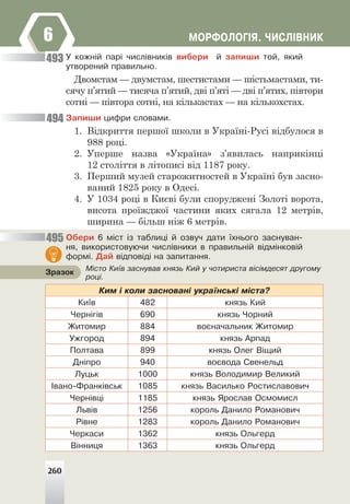ÌÎÐÔÎËÎÃ²ß. ×ÈÑË²ÂÍÈÊ
6
Ó êîæí³é ïàð³ ÷èñë³âíèê³â âèáåðè é çàïèøè òîé, ÿêèé
óòâîðåíèé ïðàâèëüíî.
Двомстам — двумстам, шестистами — шістьмастами, ти-
сячу п’ятий — тисяча п’ятий, дві п’яті — дві п’ятих, півтори
сотні — півтора сотні, на кількастах — на кількохстах.
Çàïèøè öèôðè ñëîâàìè.
1. Відкриття першої школи в Україні-Русі відбулося в
988 році.
2. Уперше назва «Україна» з’явилась наприкінці
12 століття в літописі від 1187 року.
3. Перший музей старожитностей в Україні був засно-
ваний 1825 року в Одесі.
4. У 1034 році в Києві були споруджені Золоті ворота,
висота проїжджої частини яких сягала 12 метрів,
ширина — більш ніж 6 метрів.
Îáåðè 6 ì³ñò ³ç òàáëèö³ é îçâó÷ äàòè ¿õíüîãî çàñíóâàí-
íÿ, âèêîðèñòîâóþ÷è ÷èñë³âíèêè â ïðàâèëüí³é â³äì³íêîâ³é
ôîðì³. Äàé â³äïîâ³ä³ íà çàïèòàííÿ.
Êèì ³ êîëè çàñíîâàí³ óêðà¿íñüê³ ì³ñòà?
Êè¿â 482 êíÿçü Êèé
×åðí³ã³â 690 êíÿçü ×îðíèé
Æèòîìèð 884 âîºíà÷àëüíèê Æèòîìèð
Óæãîðîä 894 êíÿçü Àðïàä
Ïîëòàâà 899 êíÿçü Îëåã Â³ùèé
Äí³ïðî 940 âîºâîäà Ñâåíåëüä
Ëóöüê 1000 êíÿçü Âîëîäèìèð Âåëèêèé
²âàíî-Ôðàíê³âñüê 1085 êíÿçü Âàñèëüêî Ðîñòèñëàâîâè÷
×åðí³âö³ 1185 êíÿçü ßðîñëàâ Îñìîìèñë
Ëüâ³â 1256 êîðîëü Äàíèëî Ðîìàíîâè÷
Ð³âíå 1283 êîðîëü Äàíèëî Ðîìàíîâè÷
×åðêàñè 1362 êíÿçü Îëüãåðä
Â³ííèöÿ 1363 êíÿçü Îëüãåðä
493
494
495
Ì³ñòî Êè¿â çàñíóâàâ êíÿçü Êèé ó ÷îòèðèñòà â³ñ³ìäåñÿò äðóãîìó
ðîö³.
Çðàçîê
260
 