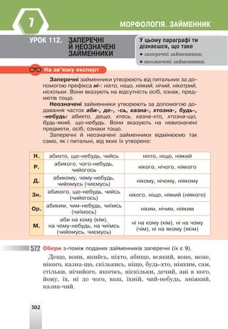 302
ÌÎÐÔÎËÎÃ²ß. ÇÀÉÌÅÍÍÈÊ
7
Íà çâ’ÿçêó åêñïåðò
Çàïåðå÷í³ çàéìåííèêè óòâîðþþòü â³ä ïèòàëüíèõ çà äî-
ïîìîãîþ ïðåô³êñà í³-: í³õòî, í³ùî, í³ÿêèé, í³÷èé, í³êîòðèé,
í³ñê³ëüêè. Âîíè âêàçóþòü íà â³äñóòí³ñòü îñ³á, îçíàê, ïðåä-
ìåò³â òîùî.
Íåîçíà÷åí³ çàéìåííèêè óòâîðþþòü çà äîïîìîãîþ äî-
äàâàííÿ ÷àñòîê àáè-, äå-, -ñü, êàçíà-, õòîçíà-, áóäü-,
-íåáóäü: àáèõòî, äåùî, õòîñü, êàçíà-õòî, õòîçíà-ùî,
áóäü-ÿêèé, ùî-íåáóäü. Âîíè âêàçóþòü íà íåâèçíà÷åí³
ïðåäìåòè, îñ³á, îçíàêè òîùî.
Çàïåðå÷í³ é íåîçíà÷åí³ çàéìåííèêè â³äì³íþºìî òàê
ñàìî, ÿê ³ ïèòàëüí³, â³ä ÿêèõ ¿õ óòâîðåíî:
Í. àáèõòî, ùî-íåáóäü, ÷èéñü í³õòî, í³ùî, í³ÿêèé
Ð.
àáèêîãî, ÷îãî-íåáóäü,
÷èéîãîñü
í³êîãî, í³÷îãî, í³ÿêîãî
Ä.
àáèêîìó, ÷îìó-íåáóäü,
÷èéîìóñü (÷èºìóñü)
í³êîìó, í³÷îìó, í³ÿêîìó
3í.
àáèêîãî, ùî-íåáóäü, ÷èéñü
(÷èéîãîñü)
í³êîãî, í³ùî, í³ÿêèé (í³ÿêîãî)
Îð.
àáèêèì, ÷èì-íåáóäü, ÷è¿ìñü
(÷è¿ìîñü)
í³êèì, í³÷èì, í³ÿêèì
Ì.
àáè íà êîìó (ê³ì),
íà ÷îìó-íåáóäü, íà ÷è¿ìñü
(÷èéîìóñü, ÷èºìóñü)
í³ íà êîìó (ê³ì), í³ íà ÷îìó
(÷³ì), í³ íà ÿêîìó (ÿê³ì)
Îáåðè ç-ïîì³æ ïîäàíèõ çàéìåííèê³â çàïåðå÷í³ (¿õ º 9).
Дещо, вони, якийсь, ніхто, абищо, всякий, воно, мене,
нікого, казна-що, скількись, ніщо, будь-хто, ніяким, сам,
стільки, нічийого, якогось, ніскільки, дечий, ані в кого,
йому, їх, ні до чого, ваш, їхній, чий-небудь, аніякий,
казна-чий.
Ó öüîìó ïàðàãðàô³ òè
ä³çíàºøñÿ, ùî òàêå
● заперечні займенники;
● неозначені займенники.
ÓÐÎÊ 112. ÇÀÏÅÐÅ×Í²
É ÍÅÎÇÍÀ×ÅÍ²
ÇÀÉÌÅÍÍÈÊÈ
572
 