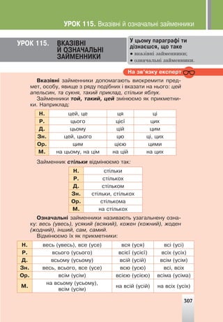 Íà çâ’ÿçêó åêñïåðò
Âêàç³âí³ çàéìåííèêè äîïîìàãàþòü âèîêðåìèòè ïðåä-
ìåò, îñîáó, ÿâèùå ç ðÿäó ïîä³áíèõ ³ âêàçàòè íà íüîãî: öåé
àïåëüñèí, òà ñóêíÿ, òàêèé ïðèêëàä, ñò³ëüêè ÿáëóê.
Çàéìåííèêè òîé, òàêèé, öåé çì³íþºìî ÿê ïðèêìåòíè-
êè. Íàïðèêëàä:
Í. öåé, öå öÿ ö³
Ð. öüîãî ö³º¿ öèõ
Ä. öüîìó ö³é öèì
Çí. öåé, öüîãî öþ ö³, öèõ
Îð. öèì ö³ºþ öèìè
Ì. íà öüîìó, íà ö³ì íà ö³é íà öèõ
Çàéìåííèê ñò³ëüêè â³äì³íþºìî òàê:
Í. ñò³ëüêè
Ð. ñò³ëüêîõ
Ä. ñò³ëüêîì
Çí. ñò³ëüêè, ñò³ëüêîõ
Îð. ñò³ëüêîìà
Ì. íà ñò³ëüêîõ
Îçíà÷àëüí³ çàéìåííèêè íàçèâàþòü óçàãàëüíåíó îçíà-
êó: âåñü (óâåñü), óñÿêèé (âñÿêèé), êîæåí (êîæíèé), æîäåí
(æîäíèé), ³íøèé, ñàì, ñàìèé.
Â³äì³íþºìî ¿õ ÿê ïðèêìåòíèêè:
Í. âåñü (óâåñü), âñå (óñå) âñÿ (óñÿ) âñ³ (óñ³)
Ð. âñüîãî (óñüîãî) âñ³º¿ (óñ³º¿) âñ³õ (óñ³õ)
Ä. âñüîìó (óñüîìó) âñ³é (óñ³é) âñ³ì (óñ³ì)
Çí. âåñü, âñüîãî, âñå (óñå) âñþ (óñþ) âñ³, âñ³õ
Îð. âñ³ì (óñ³ì) âñ³ºþ (óñ³ºþ) âñ³ìà (óñ³ìà)
Ì.
íà âñüîìó (óñüîìó),
âñ³ì (óñ³ì)
íà âñ³é (óñ³é) íà âñ³õ (óñ³õ)
ÓÐÎÊ 115. ÂÊÀÇ²ÂÍ²
É ÎÇÍÀ×ÀËÜÍ²
ÇÀÉÌÅÍÍÈÊÈ
Ó öüîìó ïàðàãðàô³ òè
ä³çíàºøñÿ, ùî òàêå
● вказівні займенники;
● означальні займенники.
ÓÐÎÊ 115. Âêàç³âí³ é îçíà÷àëüí³ çàéìåííèêè
307
 