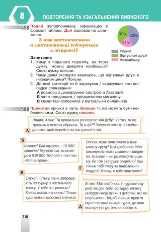 318
ÏÎÂÒÎÐÅÍÍß ÒÀ ÓÇÀÃÀËÜÍÅÍÍß ÂÈÂ×ÅÍÎÃÎ
8
Ïîäàé çàïðîïîíîâàíó ³íôîðìàö³þ ó
ôîðìàò³ òàáëèö³. Äàé â³äïîâ³ä³ íà çàïè-
òàííÿ.
З ким шестикласники
й шестикласниці спілкуються
в інтернеті?
Çàïèòàííÿ
1. Êîìó ç ïîäàíîãî ïåðåë³êó, íà òâîþ
äóìêó, ìîæíà äîâ³ðÿòè íàéá³ëüøå?
Ñâîþ äóìêó ïîÿñíè.
2. ×îìó äåÿê³ åêñïåðòè ââàæàþòü, ùî â³ðòóàëüí³ äðóç³ º
íåçíàéîìöÿìè? Ïîÿñíè.
3. Äî ÿêî¿ êàòåãîð³¿ òè á çàðàõóâàâ / çàðàõóâàëà òàê³ âè-
ïàäêè ñï³ëêóâàííÿ:
À ðîçìîâà ç äâîþð³äíîþ ñåñòðîþ ç Àâñòðàë³¿;
Á ÷àò ç ïðîäàâöåì / ïðîäàâ÷èíåþ ìàãàçèíó;
Â êîìåíòàð³ ñóïåðíèêà ó â³ðòóàëüí³é îíëàéí-ãð³.
Ïðî÷èòàé óðèâêè ç ÷àò³â. Âèáåðè ò³, ÿê³ ìîæóòü áóòè íå-
áåçïå÷íèìè. Ñâîþ äóìêó ïîÿñíè.
Ðîäè÷³
Â³ðòóàëüí³ äðóç³
Íåçíàéîìö³
36% 43%
21%
À
Ã
Ä
Привіт, Аліно! Ти правильно розгадала мій ребус. Вітаю, ти по-
трапила в перелік обраних. Ти в грі!!! Заповни анкету зі своїми
даними, щоб перейти на наступний етап.
Â
Слухай, Вітьку, мене запрошу-
ють на турнір з настільного
тенісу. У тебе ж є ракетка?
Хочеш поїхати зі мною? Тільки
купи кілька запасних м’ячиків.
Олесю, мене приєднали в таку
класну групу! Там треба постійно
виконувати якісь цікавезні завдан-
ня. Головне — не розповідати ніко-
му, бо там усе дуже секретно! Оце
тільки тобі пишу як найближчій
подрузі. Хочеш, я тебе приєднаю?
Вітаю, Матвію! У нас є чудовий під-
робіток для тебе. За гарну оплату
складатимеш ручки з деталей, які ми
надішлемо. Потрібно лише пройти
один платний онлайн-урок, де наш
експерт усе детально пояснить.
Á
Кириле! Твій виграш — 10 000
гривень! Відправ смс за номе-
ром 039 800 700 666 з текстом
«Мій виграш».
598
599
 