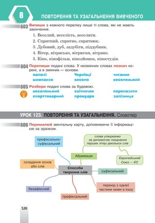 320
ÏÎÂÒÎÐÅÍÍß ÒÀ ÓÇÀÃÀËÜÍÅÍÍß ÂÈÂ×ÅÍÎÃÎ
8
Âèïèøè ç êîæíîãî ïåðåë³êó ëèøå ò³ ñëîâà, ÿê³ íå ìàþòü
çàê³í÷åííÿ.
1. Веселий, веселість, веселити.
2. Спритний, спритно, спритнюк.
3. Дубовий, дуб, задубіти, піддубник.
4. Вітер, вітрисько, вітрюган, вітряно.
5. Кіно, кінофільм, кінозйомка, кіностудія.
Ïåðåïèøè ïîäàí³ ñëîâà. Ó íåçì³ííèõ ñëîâàõ ïîçíà÷ êî-
ðåí³, à â çì³ííèõ — îñíîâè.
жалюзі Чернівці читання
шимпанзе весело веселенький
Ðîçáåðè ïîäàí³ ñëîâà çà áóäîâîþ.
веселенький світлячок перелазити
спорттоварний премудро залізниця
Ïåðåìàëþé ìåíòàëüíó êàðòó, äîïîâíþþ÷è ¿¿ ³íôîðìàö³-
ºþ çà çðàçêîì.
603
604
605
606
ÓÐÎÊ 123. ÏÎÂÒÎÐÅÍÍß ÒÀ ÓÇÀÃÀËÜÍÅÍÍß. Ñëîâîòâ³ð
Ñïîñîáè
òâîðåííÿ ñë³â
Àáðåâ³àö³ÿ
ñêëàäàííÿ îñíîâ
àáî ñë³â
áåçàô³êñíèé
ïðåô³êñàëüíèé
ñóô³êñàëüíèé
ïåðåõ³ä ç îäí³º¿
÷àñòèíè ìîâè â ³íøó
ñëîâà óòâîðþºìî
çà äîïîìîãîþ ïîºäíàííÿ
ïåðøèõ ë³òåð äåê³ëüêîõ ñë³â
ªâðîïåéñüêèé
Ñîþç — ªÑ
ïðåô³êñàëüíî-
ñóô³êñàëüíèé
 