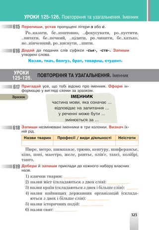 323
ÓÐÎÊÈ
ÏÎÂÒÎÐÅÍÍß ÒÀ ÓÇÀÃÀËÜÍÅÍÍß. ²ìåííèê
Ïåðåïèøè, óñòàâ ïðîïóùåí³ ë³òåðè ç àáî ñ.
Ро..казати, бе..коштовно, ..фокусувати, ро..пустити,
..питати, бе..печний, ..цідити, ро..чинити, бе..хатько,
не..кінченний, ро..киснути, ..шити.
Äîäàé äî ïîäàíèõ ñë³â ñóô³êñè -ñüê-, -ñòâ-. Çàïèøè
óòâîðåí³ ñëîâà.
Козак, ткач, боягуз, брат, товариш, студент.
615
616
617
618
619
Ïðèãàäàé óñå, ùî òîá³ â³äîìî ïðî ³ìåííèê. Îôîðì ³í-
ôîðìàö³þ ó âèãëÿä³ ñõåìè çà çðàçêîì.
ІМЕННИК
÷àñòèíà ìîâè, ÿêà îçíà÷àº ...
â³äïîâ³äàº íà çàïèòàííÿ ...
ó ðå÷åíí³ ìîæå áóòè ...
çì³íþºòüñÿ çà ...
Çàïèøè íåçì³íþâàí³ ³ìåííèêè â òðè êîëîíêè. Âèçíà÷ ¿õ-
í³é ð³ä.
Íàçâè òâàðèí Ïðîôåñ³¿ / âèäè ä³ÿëüíîñò³ Íå³ñòîòè
Пюре, метро, шимпанзе, трюмо, кенгуру, конферансьє,
кіно, поні, маестро, желе, рантьє, олів’є, таксі, колібрі,
танго.
Äîáåðè é çàïèøè ïðèêëàäè äî êîæíîãî íàáîðó âëàñíèõ
íàçâ.
1) клички тварин:
2) назви міст (складаються з двох слів):
3) назви країн (складаються з двох і більше слів):
4) назви найвищих державних організацій (склада-
ються з двох і більше слів):
5) назви історичних подій:
6) назви свят:
125-126.
ÓÐÎÊÈ 125-126. Ïîâòîðåííÿ òà óçàãàëüíåííÿ. ²ìåííèê
Çðàçîê
 