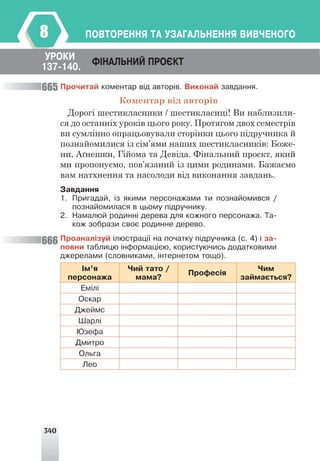 340
ÏÎÂÒÎÐÅÍÍß ÒÀ ÓÇÀÃÀËÜÍÅÍÍß ÂÈÂ×ÅÍÎÃÎ
8
Ïðî÷èòàé êîìåíòàð â³ä àâòîð³â. Âèêîíàé çàâäàííÿ.
Коментар від авторів
Дорогі шестикласники / шестикласиці! Ви наблизили-
ся до останніх уроків цього року. Протягом двох семестрів
ви сумлінно опрацьовували сторінки цього підручника й
познайомилися із сім’ями наших шестикласників: Боже-
ни, Аґнешки, Гійома та Девіда. Фінальний проєкт, який
ми пропонуємо, пов’язаний із цими родинами. Бажаємо
вам натхнення та насолоди від виконання завдань.
Çàâäàííÿ
1. Ïðèãàäàé, ³ç ÿêèìè ïåðñîíàæàìè òè ïîçíàéîìèâñÿ /
ïîçíàéîìèëàñÿ â öüîìó ï³äðó÷íèêó.
2. Íàìàëþé ðîäèíí³ äåðåâà äëÿ êîæíîãî ïåðñîíàæà. Òà-
êîæ çîáðàçè ñâîº ðîäèííå äåðåâî.
Ïðîàíàë³çóé ³ëþñòðàö³¿ íà ïî÷àòêó ï³äðó÷íèêà (ñ. 4) ³ çà-
ïîâíè òàáëèöþ ³íôîðìàö³ºþ, êîðèñòóþ÷èñü äîäàòêîâèìè
äæåðåëàìè (ñëîâíèêàìè, ³íòåðíåòîì òîùî).
²ì’ÿ
ïåðñîíàæà
×èé òàòî /
ìàìà?
Ïðîôåñ³ÿ
×èì
çàéìàºòüñÿ?
Åì³ë³
Îñêàð
Äæåéìñ
Øàðë³
Þçåôà
Äìèòðî
Îëüãà
Ëåî
ÓÐÎÊÈ
Ô²ÍÀËÜÍÈÉ ÏÐÎªÊÒ
137-140.
665
666
 
