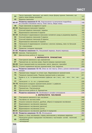 350
ÇÌ²ÑÒ
44
×èñëî ³ìåííèê³â. ²ìåííèêè, ùî ìàþòü ëèøå ôîðìó îäíèíè. ²ìåííèêè, ùî
ìàþòü ëèøå ôîðìó ìíîæèíè
141
45 Â³äì³íêè ³ìåííèê³â 145
46-47
Ðîçâèòîê ìîâëåííÿ 9-10. Óçàãàëüíåííÿ òà âèëó÷åííÿ ïîäðîáèöü
ÿê ñïîñîáè ñòèñíåííÿ òåêñòó. Ïëàí òåêñòó. Âèäè ïëàíó
149
48 Ïîä³ë ³ìåííèê³â íà â³äì³íè é ãðóïè 154
49-50 Â³äì³íþâàííÿ ³ìåííèê³â ² â³äì³íè 157
51 Êëè÷íèé â³äì³íîê ³ìåííèê³â ² â³äì³íè 163
52 Â³äì³íþâàííÿ ³ìåííèê³â ²² â³äì³íè 166
53-54 Îñîáëèâîñò³ â³äì³íþâàííÿ ³ìåííèê³â ÷îëîâ³÷îãî ðîäó â ðîäîâîìó â³äì³íêó 170
55 Êëè÷íèé â³äì³íîê ³ìåííèê³â ²² â³äì³íè 175
56 Êëè÷íèé â³äì³íîê ³ìåííèê³â ²²² â³äì³íè 178
57 Â³äì³íþâàííÿ ³ìåííèê³â IV â³äì³íè 179
58 Íàïèñàííÿ é â³äì³íþâàííÿ ÷îëîâ³÷èõ ³ æ³íî÷èõ ïð³çâèù, ³ìåí ïî áàòüêîâ³ 181
59 Íå ç ³ìåííèêàìè 186
60 Ïðàâîïèñ ñêëàäíèõ ³ìåííèê³â 189
61-62 Ðîçâèòîê ìîâëåííÿ 11. Ïèñüìîâèé ïåðåêàç. Àíàë³ç ïåðåêàçó 191
63-64 ²ìåííèê. Óçàãàëüíåííÿ 193
65 Ä³àãíîñòè÷íà ðîáîòà 3. ²ìåííèê 196
5. ÌÎÐÔÎËÎÃ²ß. ÏÐÈÊÌÅÒÍÈÊ
66 Ïîâòîðåííÿ âèâ÷åíîãî ïðî ïðèêìåòíèê 198
67 Ïðèêìåòíèê ÿê ÷àñòèíà ìîâè. Êîðîòê³ ôîðìè ïðèêìåòíèê³â 201
68-69 Ãðóïè ïðèêìåòíèê³â çà çíà÷åííÿì: ÿê³ñí³, â³äíîñí³, ïðèñâ³éí³ 203
70-71 Ñòóïåí³ ïîð³âíÿííÿ ÿê³ñíèõ ïðèêìåòíèê³â, ¿õíº òâîðåííÿ 208
72-73
Ðîçâèòîê ìîâëåííÿ 12-13. Îïèñ ÿê òèï òåêñòó. Îïèñ ó ð³çíèõ ìîâëåííºâèõ
æàíðàõ
213
74 Ïðèêìåòíèêè òâåðäî¿ òà ì’ÿêî¿ ãðóï. Â³äì³íþâàííÿ ïðèêìåòíèê³â 217
75 Òâîðåííÿ ïðèêìåòíèê³â. Ïåðåõ³ä ïðèêìåòíèê³â â ³ìåííèêè 221
76
Áóêâè å, î, è, ³ â ïðèêìåòíèêîâèõ ñóô³êñàõ -åâ- (-ºâ-), -îâ-, -è÷í-, -³÷í-, -èí-,
-³í-
223
77 Íàïèñàííÿ -í- òà -íí- ó ïðèêìåòíèêàõ 226
78-79 Íàïèñàííÿ ñêëàäíèõ ïðèêìåòíèê³â ðàçîì ³ ç äåô³ñîì 228
80 Íàïèñàííÿ íå ç ïðèêìåòíèêàìè 231
81 Ïðèêìåòíèê. Óçàãàëüíåííÿ 234
82 Ä³àãíîñòè÷íà ðîáîòà 4. Ïðèêìåòíèê 236
83 Ðîçâèòîê ìîâëåííÿ 14. Îñîáëèâîñò³ îíëàéí-ñï³ëêóâàííÿ 238
6. ÌÎÐÔÎËÎÃ²ß. ×ÈÑË²ÂÍÈÊ
84 Ïîâòîðåííÿ âèâ÷åíîãî ïðî ÷èñë³âíèê 240
85 ×èñë³âíèê ÿê ÷àñòèíà ìîâè 242
86 Ê³ëüê³ñí³ (âëàñíå ê³ëüê³ñí³, äðîáîâ³, çá³ðí³) é ïîðÿäêîâ³ ÷èñë³âíèêè 245
87 Â³äì³íþâàííÿ ÷èñë³âíèê³â (îäèíèö³) 248
88 Â³äì³íþâàííÿ ÷èñë³âíèê³â (äåñÿòêè) 252
89 Â³äì³íþâàííÿ ÷èñë³âíèê³â (ñîòí³) 256
90-91 Â³äì³íþâàííÿ ÷èñë³âíèê³â (äðîáîâ³ é ïîðÿäêîâ³) 258
92-93 Ðîçâèòîê ìîâëåííÿ 15-16. Îãîëîøåííÿ 262
94 Áóêâà ü ó ê³íö³ ÷èñë³âíèê³â ³ ïåðåä çàê³í÷åííÿì ó íåïðÿìèõ â³äì³íêàõ 265
95
Íàïèñàííÿ ðàçîì ïîðÿäêîâèõ ÷èñë³âíèê³â ç ÷àñòèíàìè -ñîòèé, -òèñÿ÷íèé,
-ì³ëüéîííèé,
-ì³ëüÿðäíèé
267
 