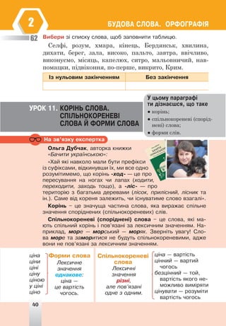 ÁÓÄÎÂÀ ÑËÎÂÀ. ÎÐÔÎÃÐÀÔ²ß
2
Âèáåðè ç³ ñïèñêó ñëîâà, ùîá çàïîâíèòè òàáëèöþ.
Селфі, розум, хмара, кінець, Бердянськ, хвилина,
дихати, берег, зала, високо, пальто, завтра, ввічливо,
виконуємо, місяць, капелюх, ситро, мальовничий, нав-
помацки, підвіконня, по-перше, викрито, Крим.
²ç íóëüîâèì çàê³í÷åííÿì Áåç çàê³í÷åííÿ
62
Ó öüîìó ïàðàãðàô³
òè ä³çíàºøñÿ, ùî òàêå
● корінь;
● спільнокореневі (спорід-
нені) слова;
● форми слів.
ÓÐÎÊ 11. ÊÎÐ²ÍÜ ÑËÎÂÀ.
ÑÏ²ËÜÍÎÊÎÐÅÍÅÂ²
ÑËÎÂÀ É ÔÎÐÌÈ ÑËÎÂÀ
Îëüãà Äóá÷àê, àâòîðêà êíèæêè
«Áà÷èòè óêðà¿íñüêîþ»:
«Õàé ÿê³ íàâêîëî ìàëè áóòè ïðåô³êñè
³ç ñóô³êñàìè, â³äêèíóâøè ¿õ, ìè âñå îäíî
ðîçóì³òèìåìî, ùî êîð³íü -õîä- — öå ïðî
ïåðåñóâàííÿ íà íîãàõ ÷è ëàïàõ (õîäèòè,
ïåðåõîäèòè, çàõîäü òîùî), à -ë³ñ- — ïðî
òåðèòîð³þ ç áàãàòüìà äåðåâàìè (ë³ñîê, ïðèë³ñíèé, ë³ñíèê òà
³í.). Ñàìå â³ä êîðåíÿ çàëåæèòü, ÷è ³ñíóâàòèìå ñëîâî âçàãàë³».
Êîð³íü – öå çíà÷óùà ÷àñòèíà ñëîâà, ÿêà âèðàæàº ñï³ëüíå
çíà÷åííÿ ñïîð³äíåíèõ (ñï³ëüíîêîðåíåâèõ) ñë³â.
Ñï³ëüíîêîðåíåâ³ (ñïîð³äíåí³) ñëîâà – öå ñëîâà, ÿê³ ìà-
þòü ñï³ëüíèé êîð³íü ³ ïîâ’ÿçàí³ çà ëåêñè÷íèì çíà÷åííÿì. Íà-
ïðèêëàä, ìîðå — ìîðñüêèé — ìîðÿê. Çâåðí³òü óâàãó! Ñëî-
âà ìîðå òà çàìîðèòèñÿ íå áóäóòü ñï³ëüíîêîðåíåâèìè, àäæå
âîíè íå ïîâ’ÿçàí³ çà ëåêñè÷íèì çíà÷åííÿì.
Íà çâ’ÿçêó åêñïåðòêà
Ôîðìè ñëîâà Ñï³ëüíîêîðåíåâ³
ñëîâà
Ëåêñè÷íå
çíà÷åííÿ
îäíàêîâå:
ö³íà —
öå âàðò³ñòü
÷îãîñü.
Ëåêñè÷í³
çíà÷åííÿ
ð³çí³,
àëå ïîâ’ÿçàí³
îäíå ç îäíèì.
ö³íà — âàðò³ñòü
ö³ííèé — âàðòèé
÷îãîñü
áåçö³ííèé — òîé,
âàðò³ñòü ÿêîãî íå-
ìîæëèâî âèì³ðÿòè
ö³íóâàòè — ðîçóì³òè
âàðò³ñòü ÷îãîñü
ö³íà
ö³íè
ö³í³
ö³íó
ö³íîþ
ó ö³í³
ö³íî
40
 