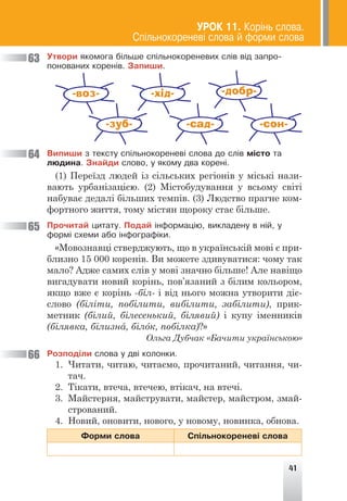 41
Óòâîðè ÿêîìîãà á³ëüøå ñï³ëüíîêîðåíåâèõ ñë³â â³ä çàïðî-
ïîíîâàíèõ êîðåí³â. Çàïèøè.
-воз-
-зуб-
-хід-
-сад- -сон-
-добр-
Âèïèøè ç òåêñòó ñï³ëüíîêîðåíåâ³ ñëîâà äî ñë³â ì³ñòî òà
ëþäèíà. Çíàéäè ñëîâî, ó ÿêîìó äâà êîðåí³.
(1) Переїзд людей із сільських регіонів у міські нази-
вають урбанізацією. (2) Містобудування у всьому світі
набуває дедалі більших темпів. (3) Людство прагне ком-
фортного життя, тому містян щороку стає більше.
Ïðî÷èòàé öèòàòó. Ïîäàé ³íôîðìàö³þ, âèêëàäåíó â í³é, ó
ôîðì³ ñõåìè àáî ³íôîãðàô³êè.
«Мовознавці стверджують, що в українській мові є при-
близно 15 000 коренів. Ви можете здивуватися: чому так
мало? Адже самих слів у мові значно більше! Але навіщо
вигадувати новий корінь, пов’язаний з білим кольором,
якщо вже є корінь -біл- і від нього можна утворити діє-
слово (біліти, побілити, вибілити, забілити), прик-
метник (білий, білесенький, білявий) і купу іменників
(білявка, білизна, білок, побілка)?»
Ольга Дубчак «Бачити українською»
Ðîçïîä³ëè ñëîâà ó äâ³ êîëîíêè.
1. Читати, читаю, читаємо, прочитаний, читання, чи-
тач.
2. Тікати, втеча, втечею, втікач, на втечі.
3. Майстерня, майструвати, майстер, майстром, змай-
стрований.
4. Новий, оновити, нового, у новому, новинка, обнова.
Ôîðìè ñëîâà Ñï³ëüíîêîðåíåâ³ ñëîâà
63
64
65
66
ÓÐÎÊ 11. Êîð³íü ñëîâà.
Ñï³ëüíîêîðåíåâ³ ñëîâà é ôîðìè ñëîâà
 