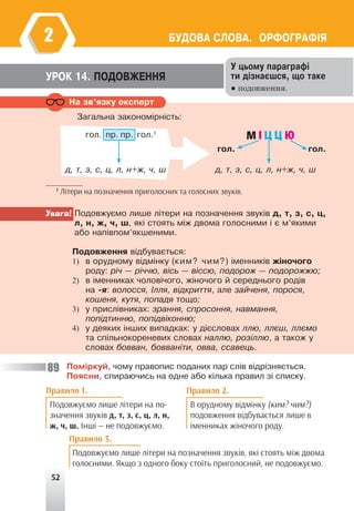 52
ÁÓÄÎÂÀ ÑËÎÂÀ. ÎÐÔÎÃÐÀÔ²ß
2
Ó öüîìó ïàðàãðàô³
òè ä³çíàºøñÿ, ùî òàêå
● подовження.
ÓÐÎÊ 14. ÏÎÄÎÂÆÅÍÍß
Íà çâ’ÿçêó åêñïåðò
Çàãàëüíà çàêîíîì³ðí³ñòü:
М І Ц Ц Ю
ãîë. ïð. ïð. ãîë.1
ä, ò, ç, ñ, ö, ë, í+æ, ÷, ø ä, ò, ç, ñ, ö, ë, í+æ, ÷, ø
ãîë. ãîë.
1
Літери на позначення приголосних та голосних звуків.
Увага! Ïîäîâæóºìî ëèøå ë³òåðè íà ïîçíà÷åííÿ çâóê³â ä, ò, ç, ñ, ö,
ë, í, æ, ÷, ø, ÿê³ ñòîÿòü ì³æ äâîìà ãîëîñíèìè ³ º ì’ÿêèìè
àáî íàï³âïîì’ÿêøåíèìè.
Ïîäîâæåííÿ â³äáóâàºòüñÿ:
1) â îðóäíîìó â³äì³íêó (êèì? ÷èì?) ³ìåííèê³â æ³íî÷îãî
ðîäó: ð³÷ — ð³÷÷þ, â³ñü — â³ññþ, ïîäîðîæ — ïîäîðîææþ;
2) â ³ìåííèêàõ ÷îëîâ³÷îãî, æ³íî÷îãî é ñåðåäíüîãî ðîä³â
íà -ÿ: âîëîññÿ, ²ëëÿ, â³äêðèòòÿ, àëå çàé÷åíÿ, ïîðîñÿ,
êîøåíÿ, êóòÿ, ïîïàäÿ òîùî;
3) ó ïðèñë³âíèêàõ: çðàííÿ, ñïðîñîííÿ, íàâìàííÿ,
ïîï³äòèííþ, ïîï³äâ³êîííþ;
4) ó äåÿêèõ ³íøèõ âèïàäêàõ: ó ä³ºñëîâàõ ëëþ, ëëºø, ëëºìî
òà ñï³ëüíîêîðåíåâèõ ñëîâàõ íàëëþ, ðîç³ëëþ, à òàêîæ ó
ñëîâàõ áîââàí, áîââàí³òè, îââà, ññàâåöü.
Ïîì³ðêóé, ÷îìó ïðàâîïèñ ïîäàíèõ ïàð ñë³â â³äð³çíÿºòüñÿ.
Ïîÿñíè, ñïèðàþ÷èñü íà îäíå àáî ê³ëüêà ïðàâèë ç³ ñïèñêó.
Подовжуємо лише літери на по-
значення звуків д, т, з, с, ц, л, н,
ж, ч, ш. Інші — не подовжуємо.
Правило 1.
Подовжуємо лише літери на позначення звуків, які стоять між двома
голосними. Якщо з одного боку стоїть приголосний, не подовжуємо.
Правило 3.
В орудному відмінку (ким? чим?)
подовження відбувається лише в
іменниках жіночого роду.
Правило 2.
89
 