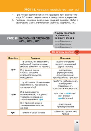 Íà çâ’ÿçêó åêñïåðò
4. Ïðî ÿê³ ùå îñîáëèâîñò³ æèòòÿ ôàðàîí³â òîá³ â³äîìî? Íà-
âåäè 2–3 ôàêòè, ñêîðèñòàâøèñü äîâ³äêîâèìè äæåðåëàìè.
5. Ïðîäîâæ ê³ëüêîìà ðå÷åííÿìè çàäàíèé ïî÷àòîê: ßêáè ÿ
áðàâ/áðàëà ó÷àñòü ó ðîçêîïêàõ ãðîáíèöü ôàðàîí³â, òî…
Ó öüîìó ïàðàãðàô³
òè ä³çíàºøñÿ,
ÿê ïèñàòè ñëîâà ç
● префіксом пре-;
● префіксом при-;
● префіксом прі-.
ÓÐÎÊ 18. ÍÀÏÈÑÀÍÍß ÏÐÅÔ²ÊÑ²Â
ÏÐÅ-, ÏÐÈ-, ÏÐ²-
Префікси Правила Приклади
ïðå-
1) ó ñëîâàõ, ÿê³ âèðàæàþòü
íàéâèùèé ñòóï³íü îçíàêè
(ìîæíà çàì³íèòè íà «äóæå»)
ïðåïîãàíî (äóæå
ïîãàíî), ïðåãàðíèé
(äóæå ãàðíèé)
2) ó äåÿêèõ ³íøèõ
ñëîâàõ, çîêðåìà
ñòàðîñëîâ’ÿíñüêîãî
ïîõîäæåííÿ
ïðåçèðñòâî
(ïðåçèðëèâèé),
ïðåîñâÿùåííèé,
ïðåïîäîáíèé, ïðåñòîë
ïðè-
1) ó ä³ºñëîâàõ ç³ çíà÷åííÿì
íàáëèæåííÿ, ïðèºäíàííÿ,
÷àñòêîâîñò³ ä³¿
ïðèá³ãòè (íàáëèæåííÿ),
ïðèáóäóâàòè
(ïðèºäíàííÿ),
ïðèñîëèòè (÷àñòêîâ³ñòü)
2) â ³ìåííèêàõ òà
ïðèêìåòíèêàõ, óòâîðåíèõ
óíàñë³äîê ïîºäíàííÿ
ç ïðèéìåííèêîì ïðè
ïðè ãîð³ — ïðèã³ðîê,
ïðè áåðåç³ —
ïðèáåðåæíèé
3) ó ïðèêìåòíèêàõ ç³
çíà÷åííÿì íåïîâíîòè
îçíàêè
ïðèñîëåíèé,
ïðèñòàðêóâàòèé
ïð³- 1) ëèøå â òðüîõ ñëîâàõ
ïð³çâèùå, ïð³çâèñüêî,
ïð³ðâà
ÓÐÎÊ 18. Íàïèñàííÿ ïðåô³êñ³â ïðå-, ïðè-, ïð³-
61
 