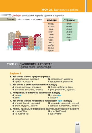 125
ÓÐÎÊ 21. Ä²ÀÃÍÎÑÒÈ×ÍÀ ÐÎÁÎÒÀ 1.
Áóäîâà ñëîâà. Îðôîãðàô³ÿ
Äîáåðè äî ïîäàíèõ êîðåí³â ñóô³êñè ç ïåðåë³êó.
ì³ñò- + -å÷ê- = ì³ñòå÷êî.
Çðàçîê
СУФІКСИ
-å÷ê-
-è÷ê-
-å÷îê-
-è÷îê-
-åí-
-åíí-
-èâ-
КОРЕНІ
ãí³çä-
ïòàø-
âîä-
çíà÷-
ïå÷-
ì³ø-
÷àñí-
êîò-
äîáð-
âåðø-
êðîë-
Варіант 1
1. Óñ³ ñëîâà ìàþòü ïðåô³êñ ó ðÿäêó
À õâîðîáëèâèé, ãóìîâèé Á ñòîìàòîëîã, äîâãîòà
Â ïðèá³ãòè, ïîäàòè Ã âðîäëèâèé, ðóõëèâèé
2. Óñ³ ñëîâà º ñï³ëüíîêîðåíåâèìè â ðÿäêó
À âåñëî, âåñëîì, âåñëàìè Á á³ëêà, ïîá³ëèòè, á³ëü
Â âèñîêèé, âèñî÷³íü, âèñîêî Ã ðóõ, ðóõëèâèé, ðóøíèê
3. Íåïðàâèëüíî âèä³ëåíî çàê³í÷åííÿ â ðÿäêó
À ñòîë³â Á ñïðèòíèì
Â äåíü Ã çàñîáè
4. Óñ³ ñëîâà ìîæíà ïîºäíàòè ç ïðåô³êñîì ïðè- â ðÿäêó
À â’ÿëèé, áèòèé, íåñåíèé Á çåëåíèé, øâèäêèé, òåïëèé
Â çëèé, ìóäðèé, äîâãèé Ã õèòðèé, áëèñêó÷èé, æîâòèé
5. Êîð³íü ïðàâèëüíî ïîçíà÷åíî âåëèêèìè ë³òåðàìè ó âàð³àíò³
À ïðî-ÌÎÂ-à Á ïðå-×ÓÄÎ-âèé
Â íà-ÑÒ²ÍÍ-èé Ã ùî-ÐÀÍÊÓ
69
ÓÐÎÊ 21. Ä³àãíîñòè÷íà ðîáîòà 1
 