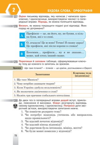 72
ÁÓÄÎÂÀ ÑËÎÂÀ. ÎÐÔÎÃÐÀÔ²ß
2
Îö³íè ïèñüìîâó â³äïîâ³äü, ÿêó íàïèñàâ / íàïèñàëà îäíî-
êëàñíèê / îäíîêëàñíèöÿ, âèêîðèñòîâóþ÷è ÷åêëèñò ³ç ïîïå-
ðåäíüî¿ âïðàâè. Ïîðàäü, ÿê ìîæíà ïîë³ïøèòè â³äïîâ³äü.
Âèçíà÷, ÿê ìîæíà ïîêðàùèòè ïîäàí³ óñí³ â³äïîâ³ä³. ßêèõ
ïîðàä íå äîòðèìàíî?
Â
Á
À
Префікси — це, як його, ну, не букви, а кіль-
ка букв, які є в слові.
О, згадала! Це ж воно! Точно! Я скажу зараз!
Це префікси, які після кореня в словах!
Ееееммм… префікси… ну я не знаааю…
може, хай хтось інший скаже.
Ïåðåïèøè é çàïîâíè òàáëèöþ, ñôîðìóëþâàâøè êëþ÷î-
âó òåçó äî êîæíîãî ³ç çàïèòàíü çà çðàçêîì.
Запитання
Ключова теза
(відповідь)
1. Що таке Мюнхен?
2. Чому потрібно захищати тварин?
3. Коли Україна здобула незалежність?
4. Як визначити закінчення в слові?
5. Назвіть три причини глобального потепління.
Äî äâîõ òåç ³ç ïîïåðåäíüî¿ âïðàâè äîäàé âñòóï, ïðèêëà-
äè, ïîÿñíåííÿ é âèñíîâêè. Îçâó÷ ðîçãîðíóòó â³äïîâ³äü
ñâîºìó îäíîêëàñíèêó / îäíîêëàñíèö³. Ïîïðîñè äàòè çâî-
ðîòíèé çâ’ÿçîê, âèêîðèñòîâóþ÷è çàïèòàííÿ íèæ÷å.
1. Чи повністю розкрито тему?
2. Чи потребує відповідь уточнень або виправлень
щодо правильності?
3. Чи вдалий початок відповіді?
4. Чи вдалий кінець відповіді?
5. Чи доречною була інтонація, міміка, жести?
6. Чи були мовні помилки у відповіді?
127
128
129
130
Ùî òàêå ²ñïàí³ÿ? — ²ñïàí³ÿ — öå êðà¿íà, ðîçòàøîâàíà â ªâðîï³.
Çðàçîê
 