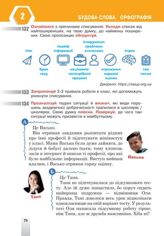 74
ÁÓÄÎÂÀ ÑËÎÂÀ. ÎÐÔÎÃÐÀÔ²ß
2
Îçíàéîìñÿ ç ïðè÷èíàìè ñïèñóâàííÿ. Óêëàäè ñïèñîê â³ä
íàéïîøèðåí³øèõ, íà òâîþ äóìêó, äî íàéìåíø ïîøèðå-
íèõ. Ñâîþ ïðîïîçèö³þ îá´ðóíòóé.
лінь
брак
часу
надмір
інформації
нецікавий/
непотрібний
предмет
ігнорування
проблеми
вчителями
отримання
хорошої
оцінки
страх
так
легше
Äæåðåëî: https://saiup.org.ua
Çàïðîïîíóé 2-3 ïðàâèëà ðîáîòè â êëàñ³, ÿê³ äîïîìîæóòü
óíèêíóòè ñïèñóâàííÿ.
Ïðîàíàë³çóé ïîäàí³ ñèòóàö³¿ é âèçíà÷, ÿê³ âèäè ïîðó-
øåíü àêàäåì³÷íî¿ äîáðî÷åñíîñò³ òðàïèëèñÿ â øêîëÿð³â /
øêîëÿðîê. Ñâîþ äóìêó ïîÿñíè. Ïîì³ðêóé, äî ÷îãî òàê³
ñèòóàö³¿ ìîæóòü ïðèçâåñòè â ìàéáóòíüîìó.
Це Васько.
Він отримав завдання розпитати рідних
про їхні професії й підготувати мінівиступ
у класі. Мама Васька була дуже зайнята, до
дідуся й бабусі далеко їхати, тому хлопець
засів в інтернет й описав ті професії, про які
було найбільше інформації. Виступ вийшов
вдалим, і Васько отримав гарну оцінку.
Це Таня.
Таня не підготувалася до підсумкового тес-
ту. Але їй дуже пощастило, бо поруч сидить
найкраща подружка — відмінниця Оля.
Правда, Тані довелося весь урок відволікати
однокласницю на свій варіант тесту. У резуль-
таті Оля написала підсумкову роботу гірше,
ніж Таня, але ж дружба важливіша. Хіба ні?
Васько
Таня
À
Á
132
133
134
 
