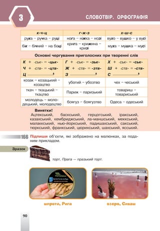 90
ÑËÎÂÎÒÂ²Ð. ÎÐÔÎÃÐÀÔ²ß
3
3
3
ê-÷-ö ã-æ-ç õ-ø-ñ
ðóêà – ðó÷êà – ðóö³ íîãà – í³æêà – íîç³ âóõî – âóøêî – ó âóñ³
á³ê – á³÷íèé – íà áîö³
êðèãà – êðèæèíà –
êðèç³
ìóõà – ìóøêà – ìóñ³
Îñíîâí³ ÷åðãóâàííÿ ïðèãîëîñíèõ ïðè òâîðåíí³ ñë³â
Ê + -ñüê- = -öüê-
× + -ñòâ- = -öòâ-
Ö
Ã + -ñüê- = -çüê-
Æ + -ñòâ- = -çòâ-
Ç
Õ + -ñüê- = -ñüê-
Ø + -ñòâ- = -ñòâ-
Ñ
êîçàê – êîçàöüêèé –
êîçàöòâî
óáîãèé – óáîçòâî ÷åõ – ÷åñüêèé
òêà÷ – òêàöüêèé –
òêàöòâî
Ïàðèæ – ïàðèçüêèé
òîâàðèø –
òîâàðèñüêèé
ìîëîäåöü – ìîëî-
äåöüêèé, ìîëîäåöòâî
áîÿãóç – áîÿãóçòâî Îäåñà – îäåñüêèé
Âèíÿòêè!
Àöòåêñüêèé, áàñêñüêèé, ãåðöîãñüêèé, ³ðàêñüêèé,
êàçàõñüêèé, êåìáðèäæñüêèé, ëà-ìàíøñüêèé, ìåêêñüêèé,
ìàëàêêñüêèé, íüþ-éîðêñüêèé, ïàäèøàõñüêèé, ñàêñüêèé,
òþðêñüêèé, ôðàíêñüêèé, öþðèõñüêèé, øàõñüêèé, ÿññüêèé.
шпроти, Рига озеро, Сиваш
Ï³äïèøè îá’ºêòè, ÿê³ çîáðàæåíî íà ìàëþíêàõ, çà ïîäà-
íèì ïðèêëàäîì.
òîðò, Ïðàãà — ïðàçüêèé òîðò.
Çðàçîê
166
 