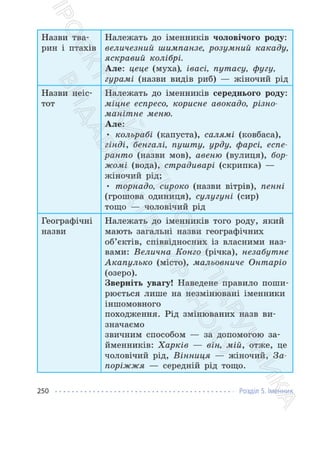 Підручник Українська мова 6 клас І. М. Літвінова 2023 