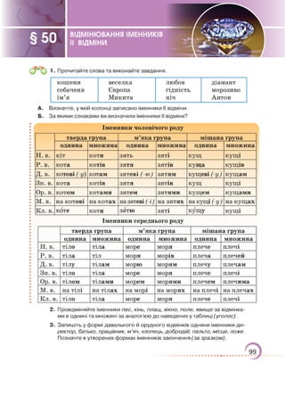 Підручник Українська мова 6 клас О. М. Авраменко, З. Р. Тищенко 2023 