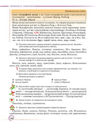 Підручник Українська мова 6 клас О. М. Авраменко, З. Р. Тищенко 2023 