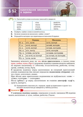 Підручник Українська мова 6 клас О. М. Авраменко, З. Р. Тищенко 2023 