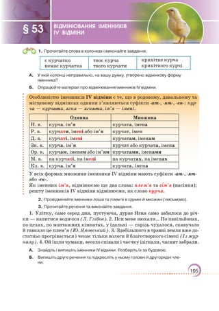 Підручник Українська мова 6 клас О. М. Авраменко, З. Р. Тищенко 2023 