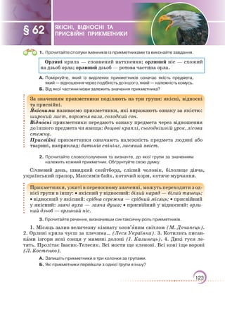 Підручник Українська мова 6 клас О. М. Авраменко, З. Р. Тищенко 2023 