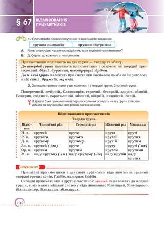 Підручник Українська мова 6 клас О. М. Авраменко, З. Р. Тищенко 2023 