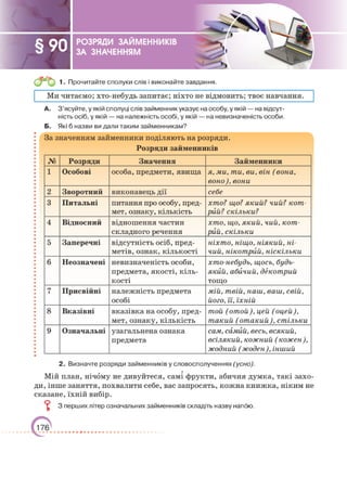 Підручник Українська мова 6 клас О. М. Авраменко, З. Р. Тищенко 2023 