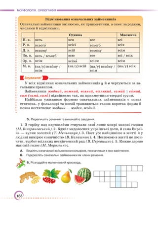 Підручник Українська мова 6 клас О. М. Авраменко, З. Р. Тищенко 2023 